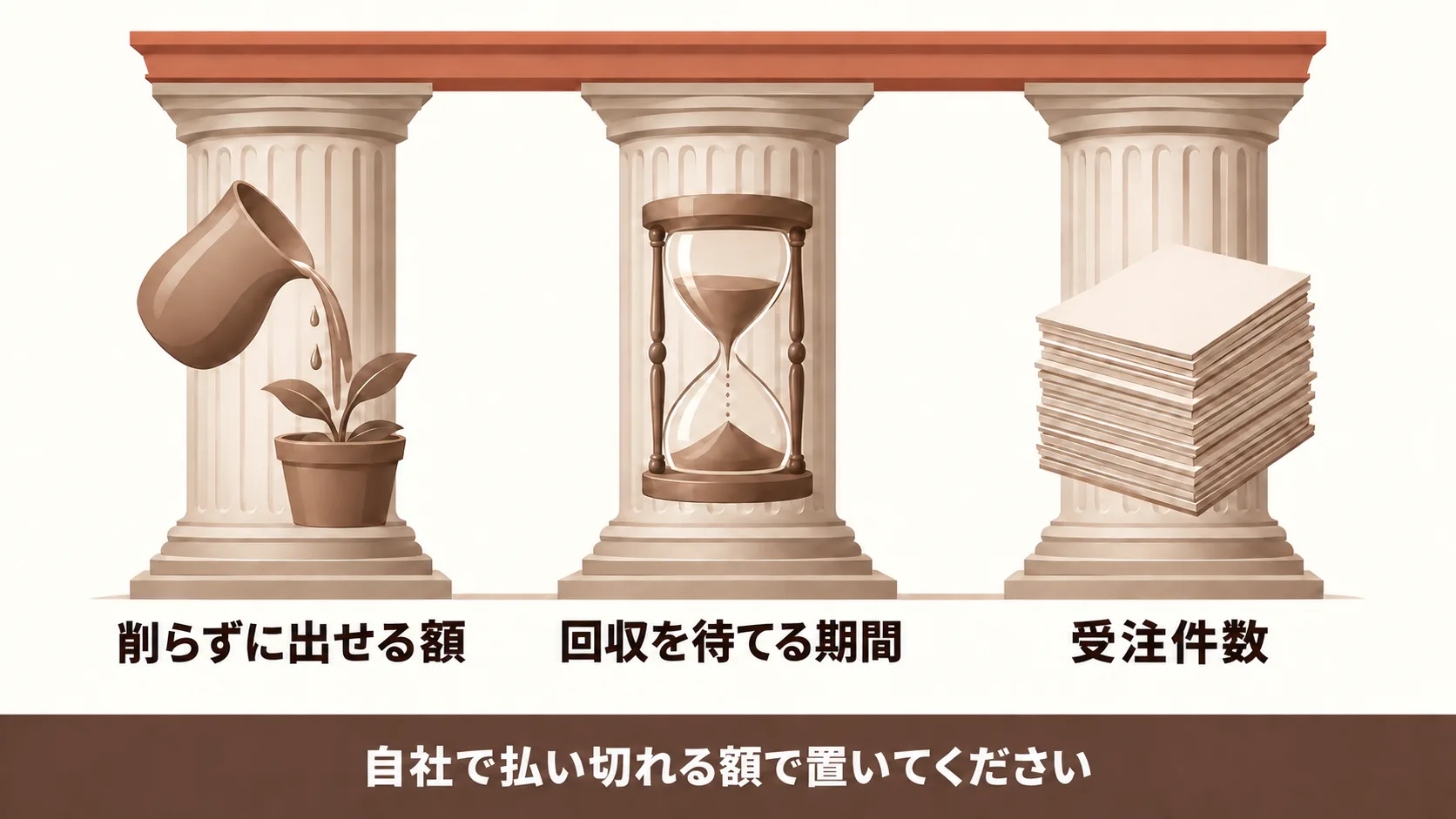 SEOの年間予算の上限の置き方
