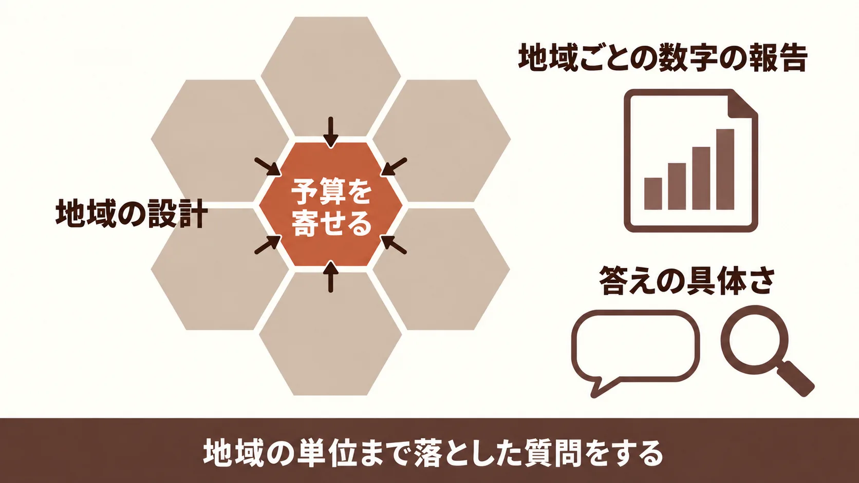 東京の顧客に配信する依頼先の見分け方
