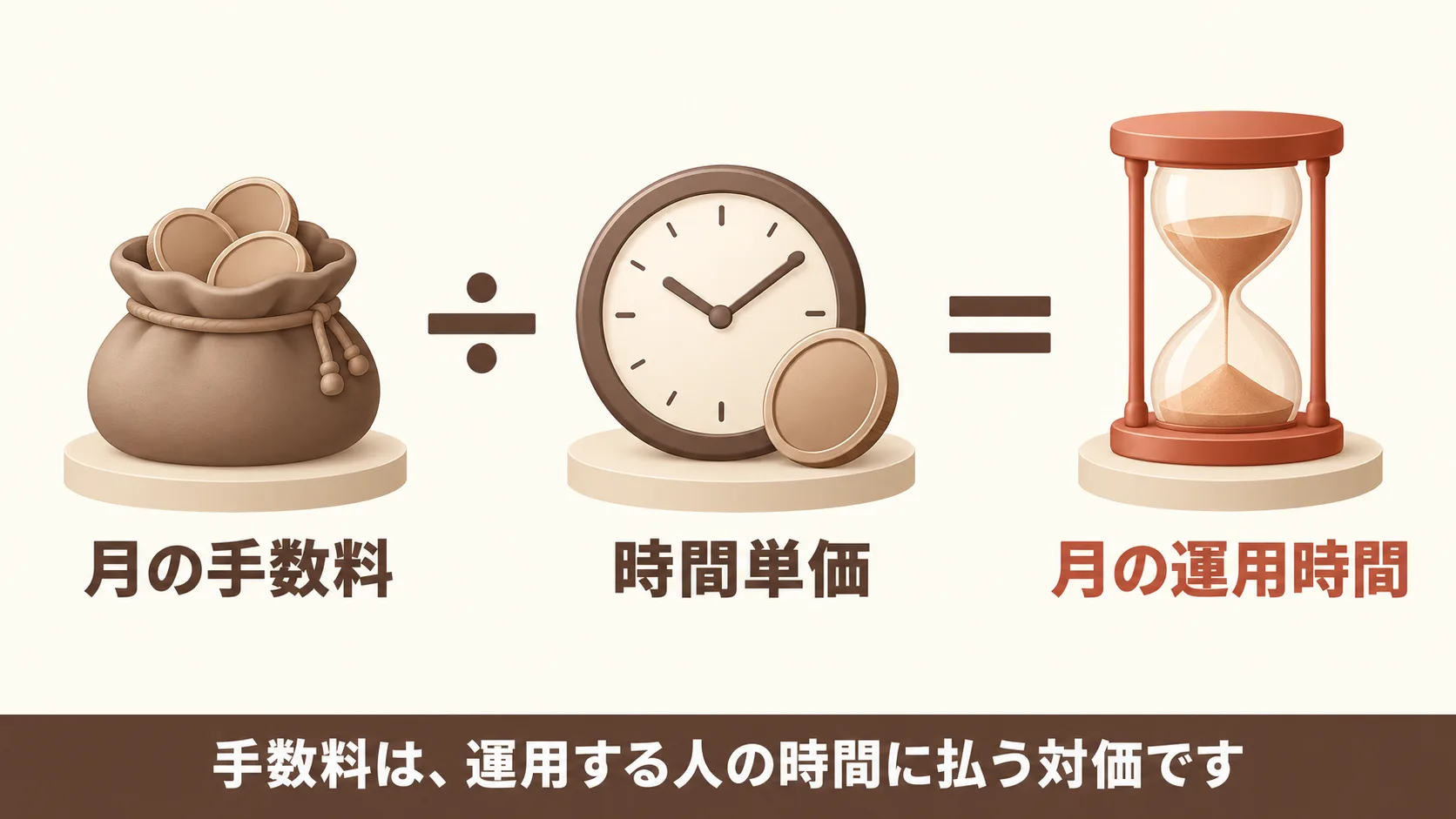 手数料で買える運用時間