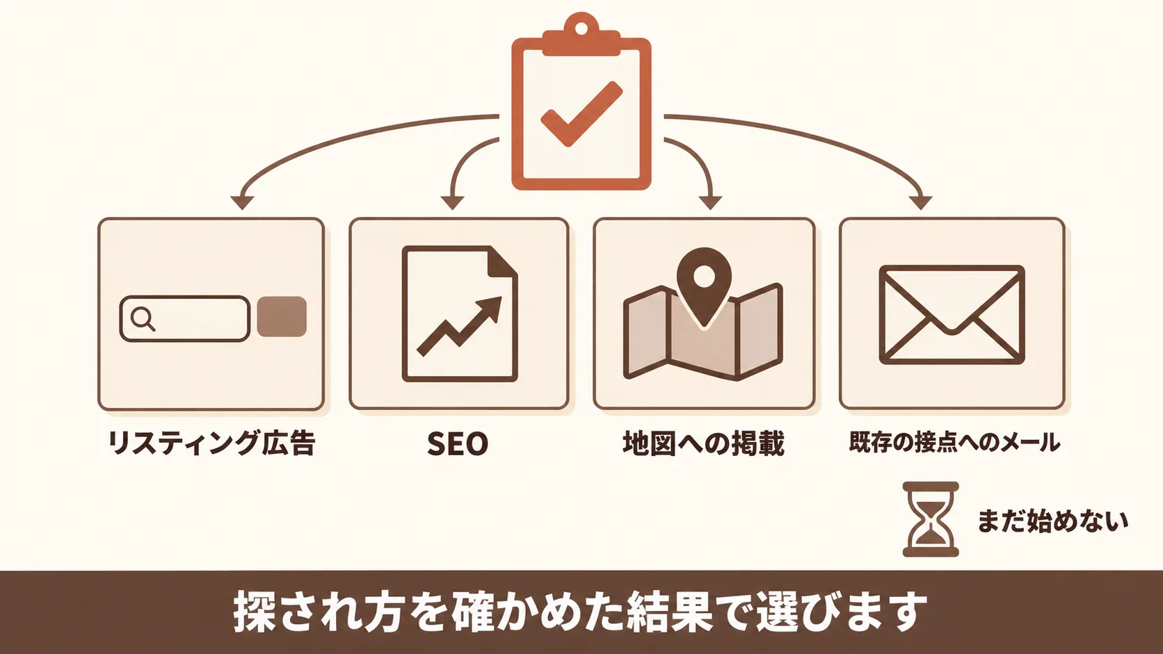 最初に動かす施策の選び方