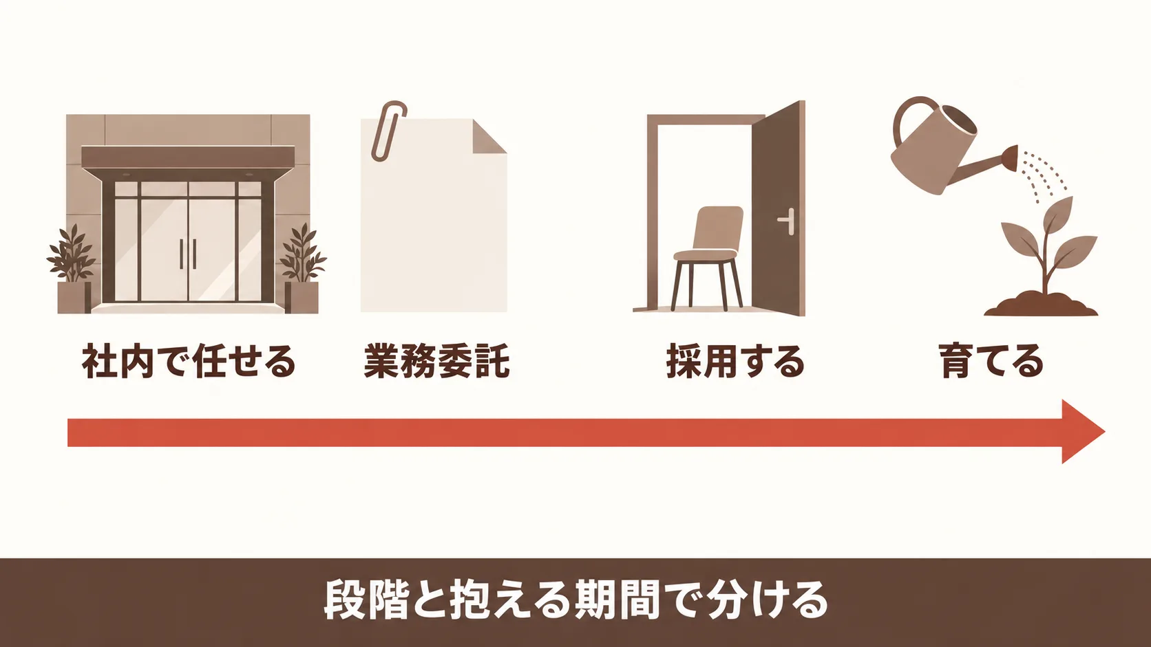 新規事業のマーケ人材を確保する手段