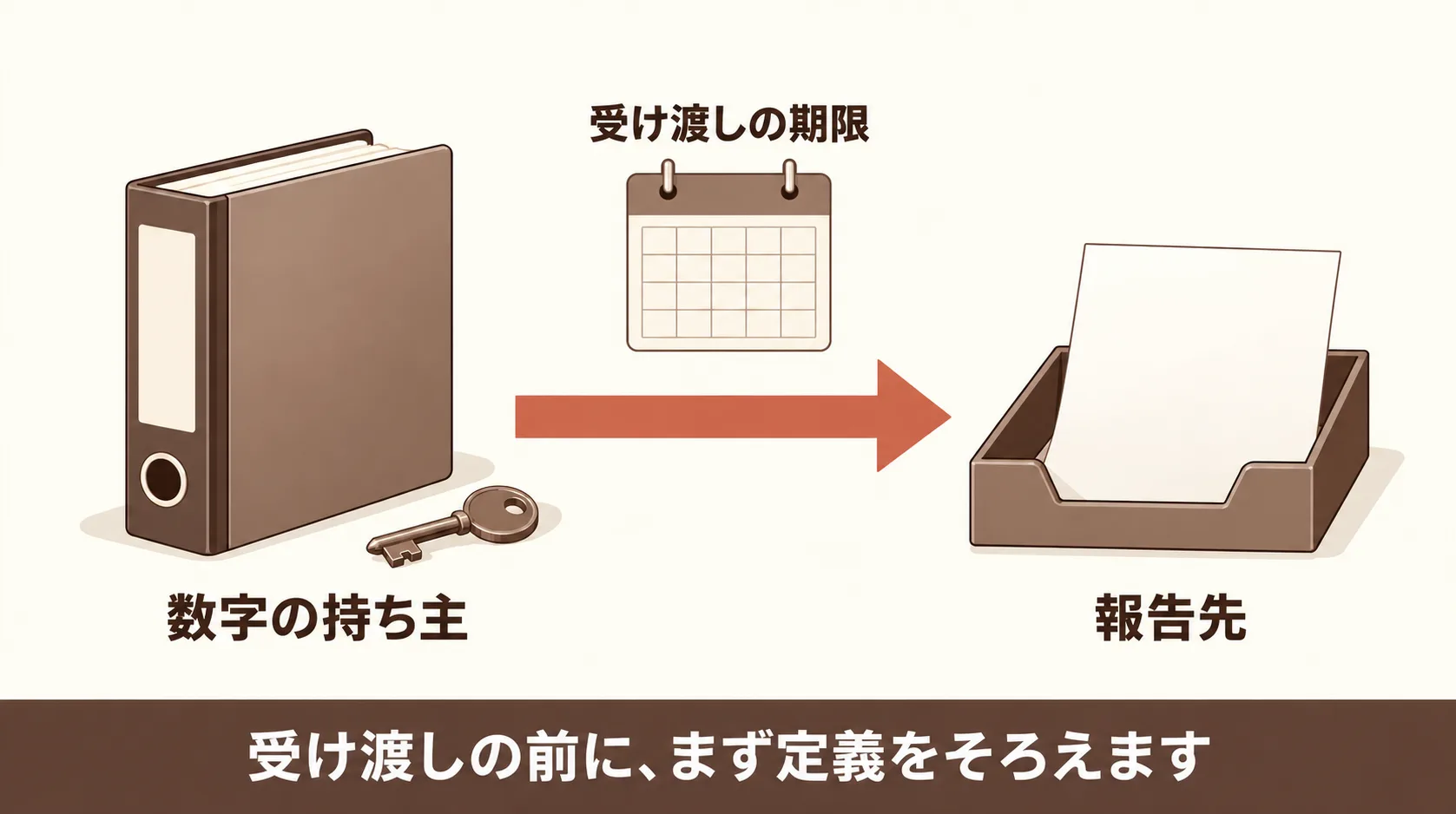 マーケの数字を回す社内の分担