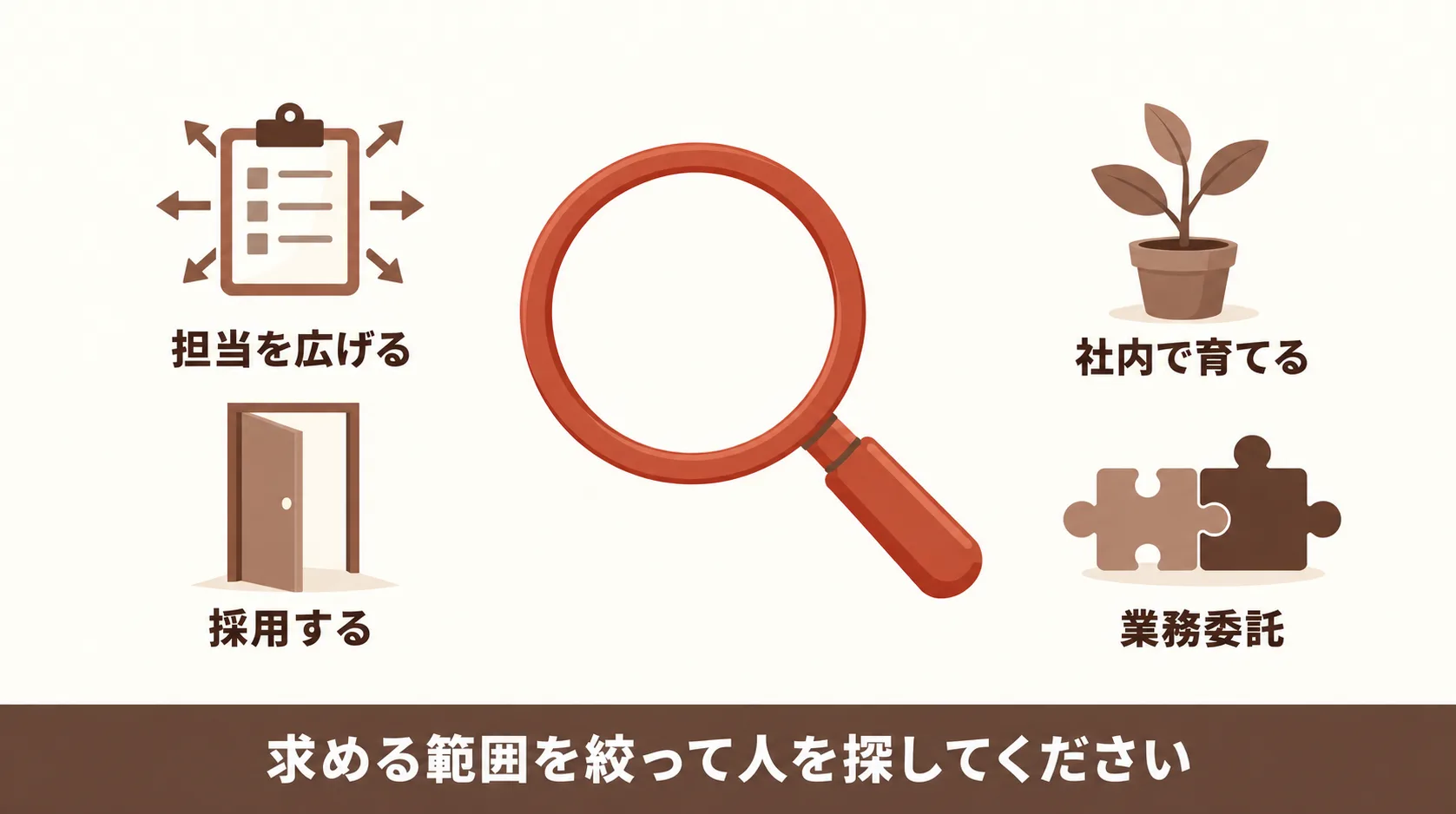 マーケティング人材の確保で押さえる基本