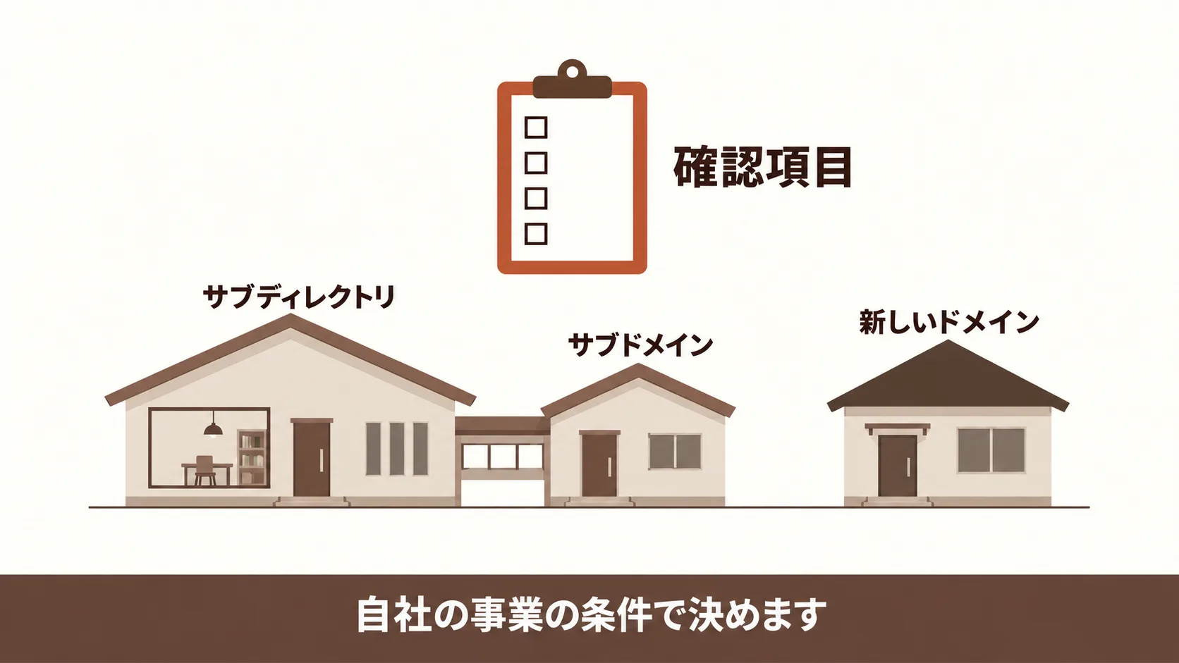 既存事業のサイト・ドメイン・ブランドの使い分け