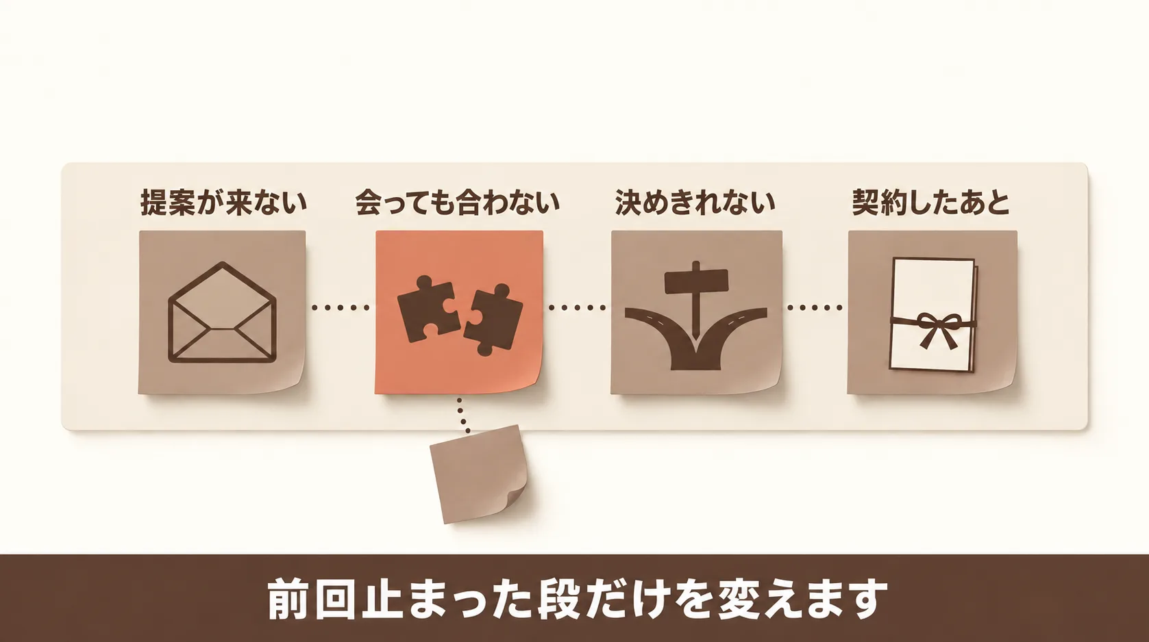 前回うまくいかなかった企業の探し直し方