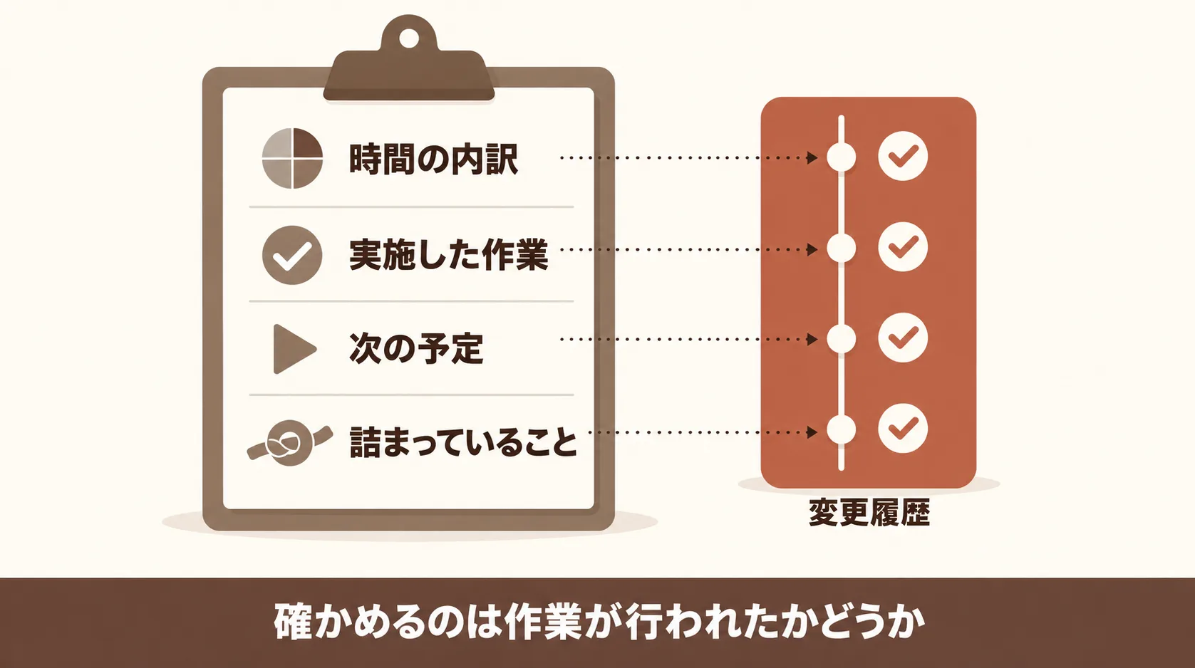 稼働報告の項目と履歴の突き合わせ