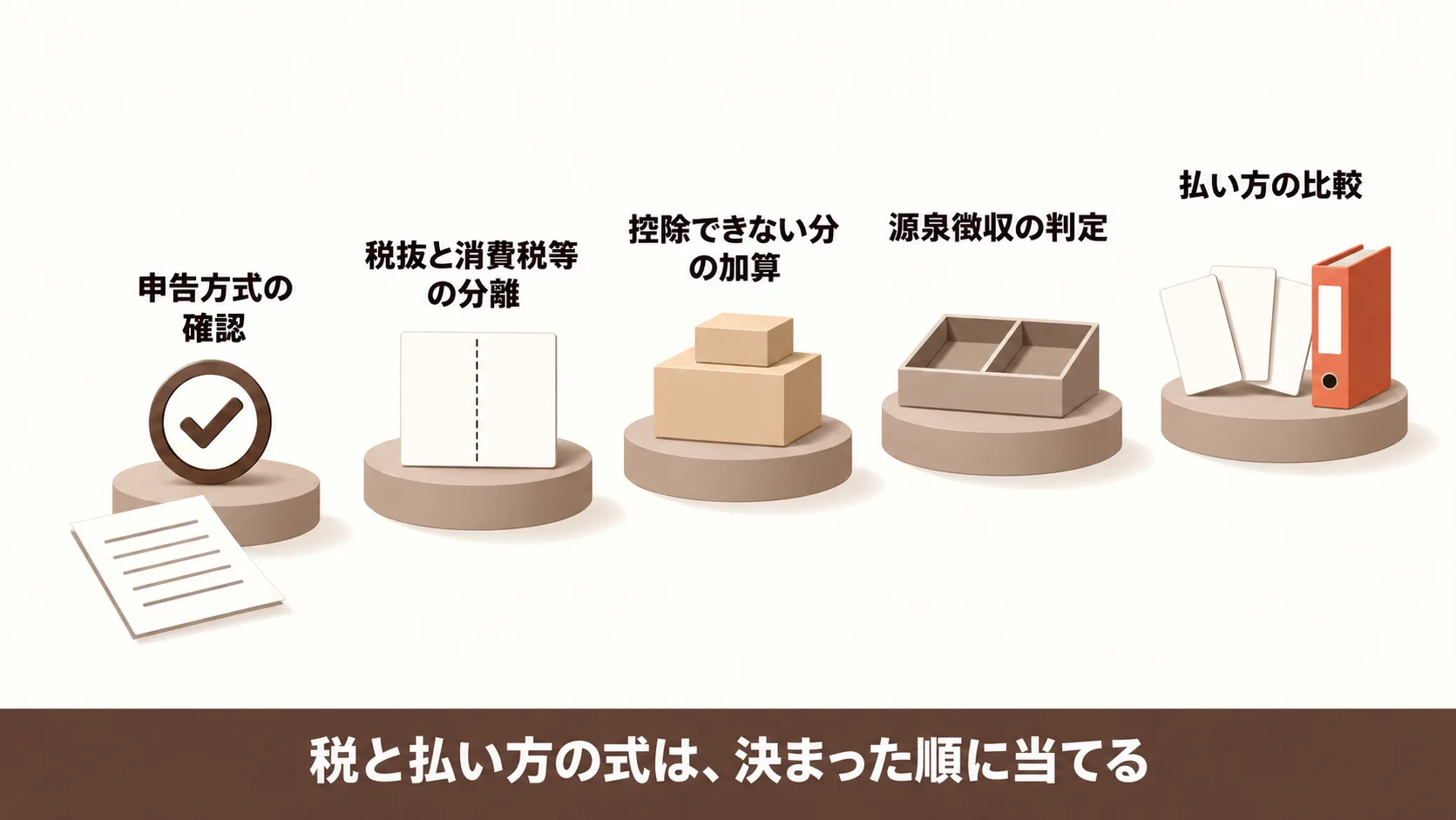 見積もりから稟議に出す予算額を出す手順