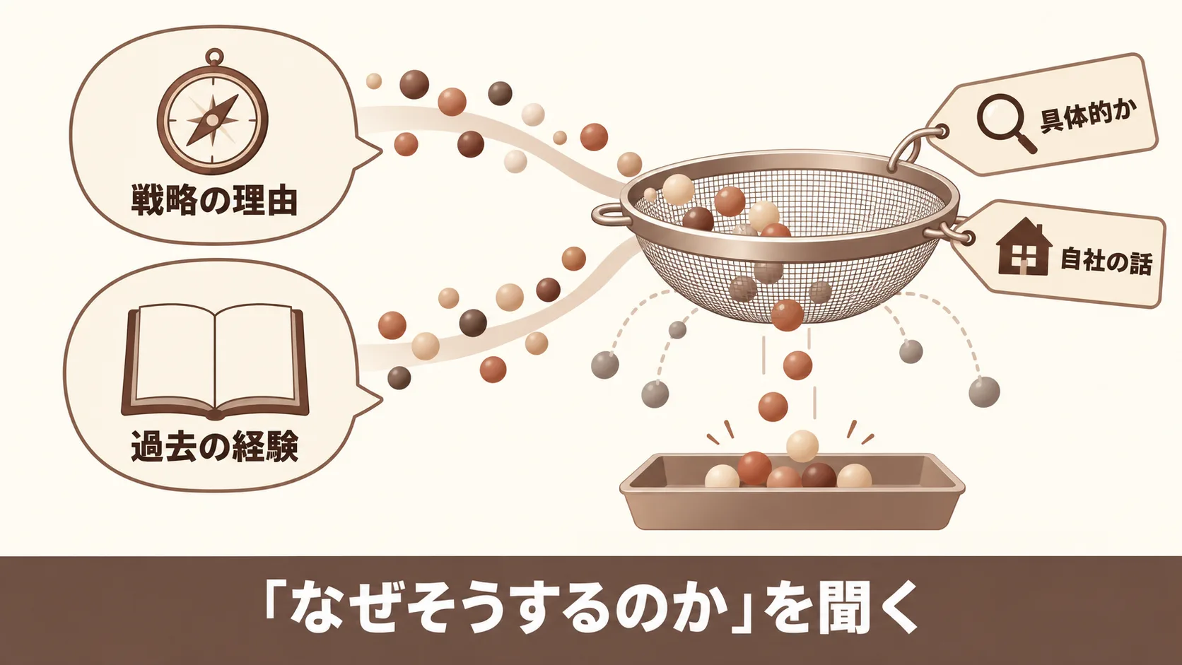 面談で力量を見抜く質問