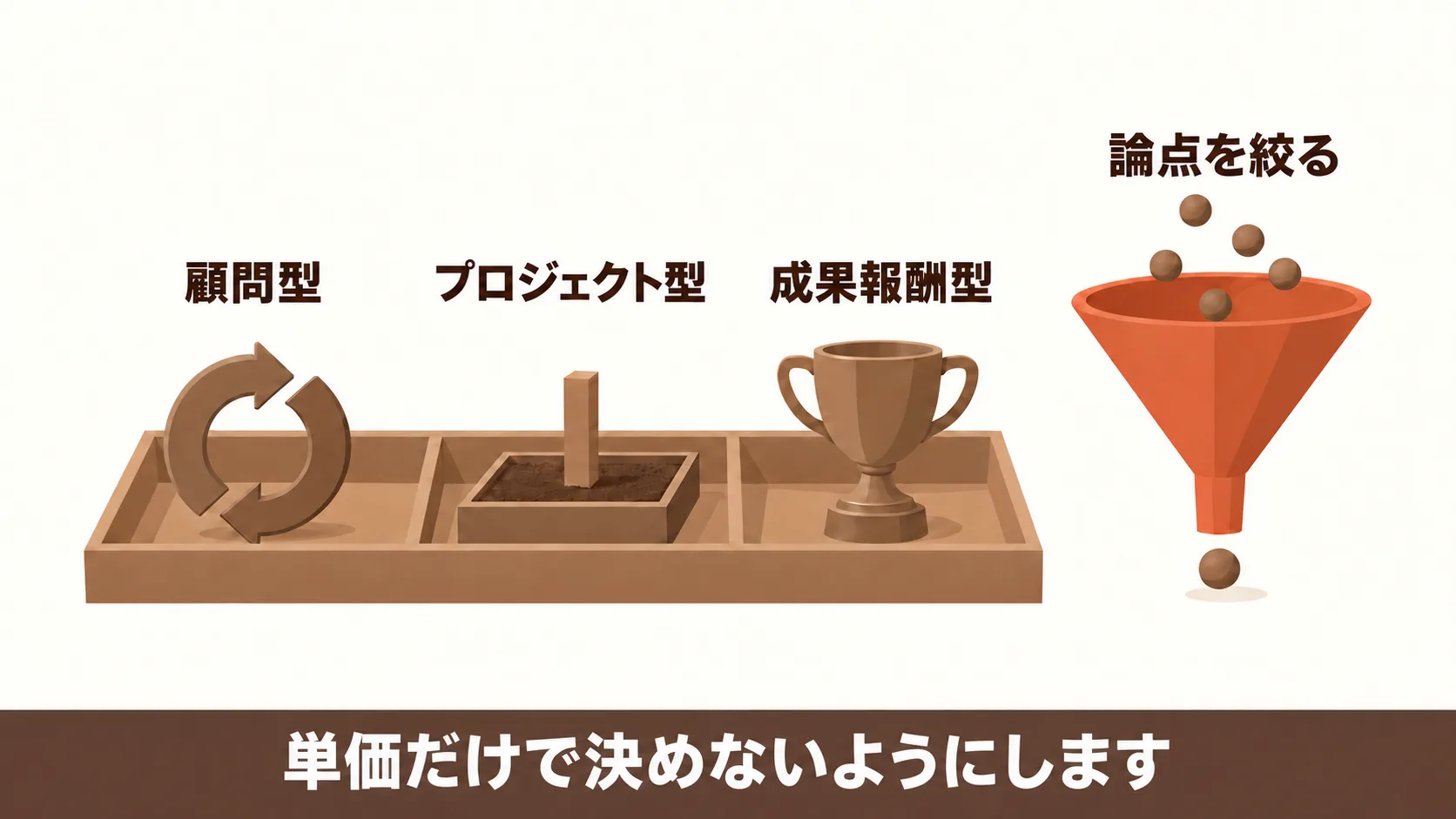 料金体系と費用の目安