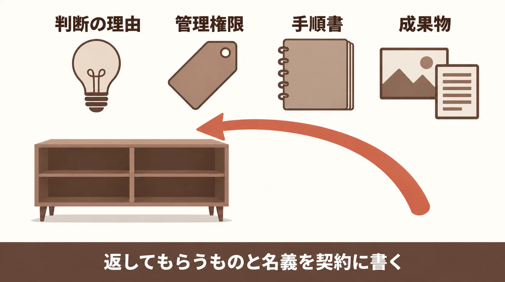 代行会社に任せると社内に残りにくいもの