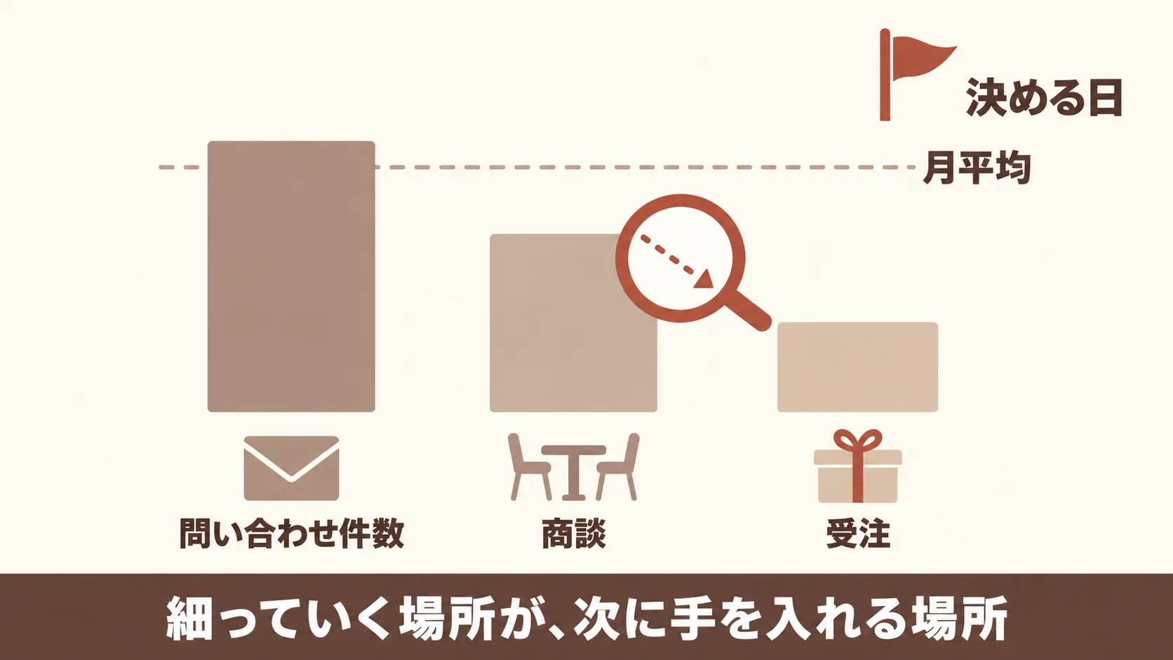 担当者がいない間の数字は過去1年を基準に見る