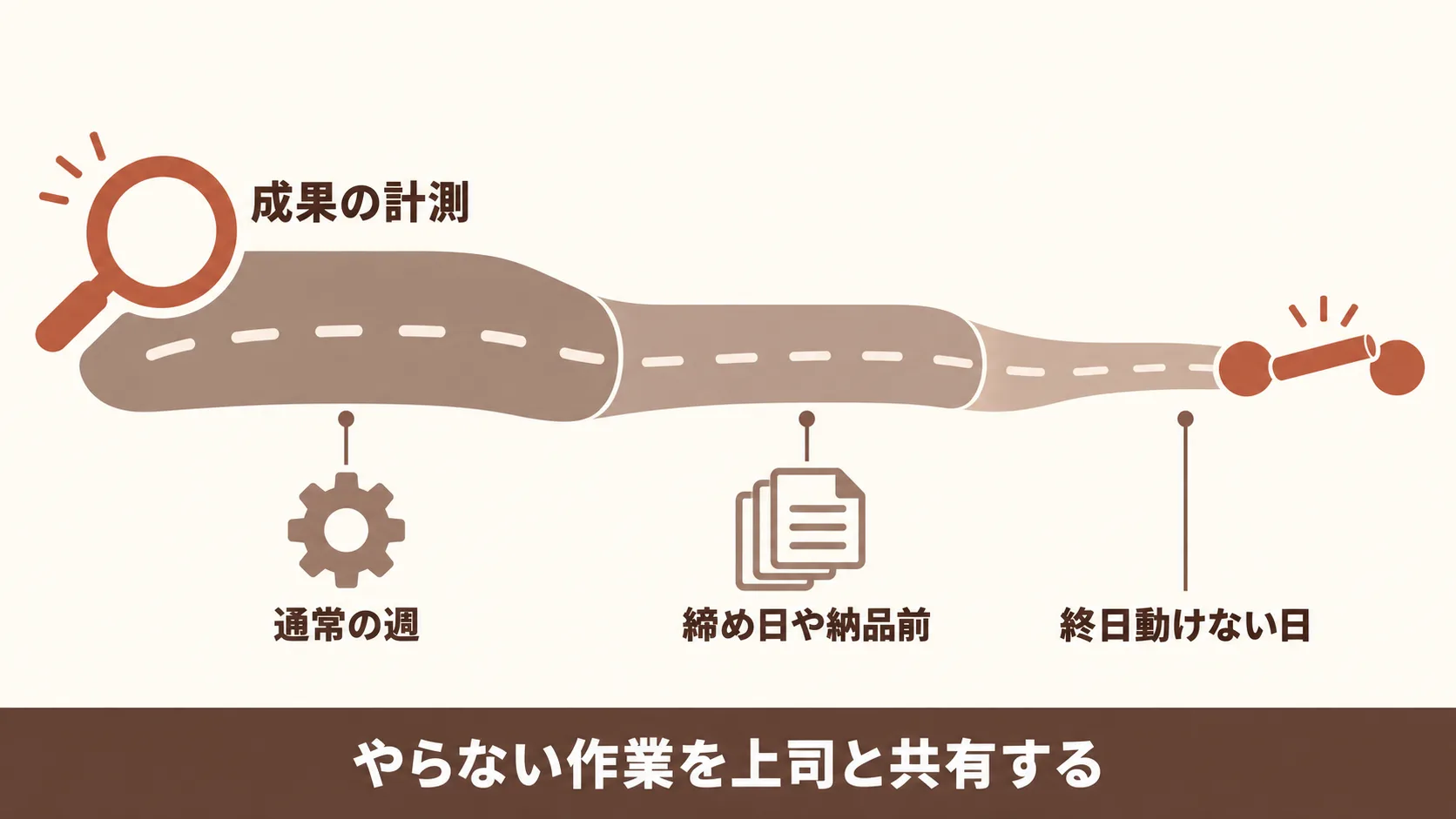 本業が詰まった週に広告でやることの決め方