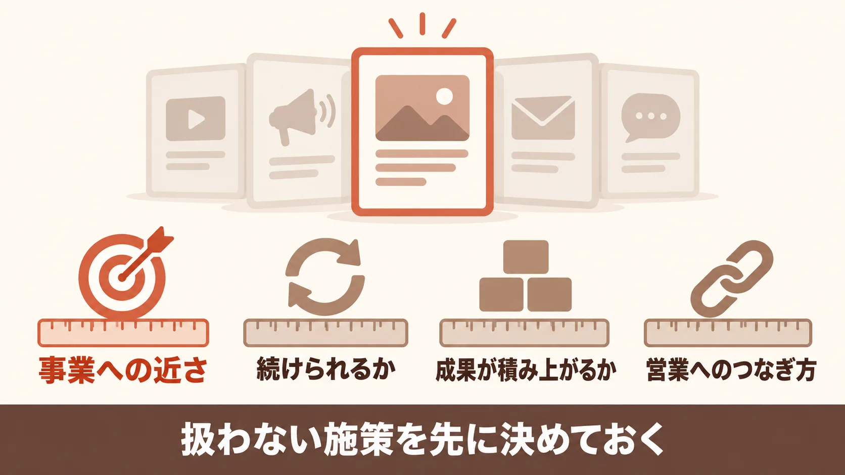 施策を1〜2つに絞る基準