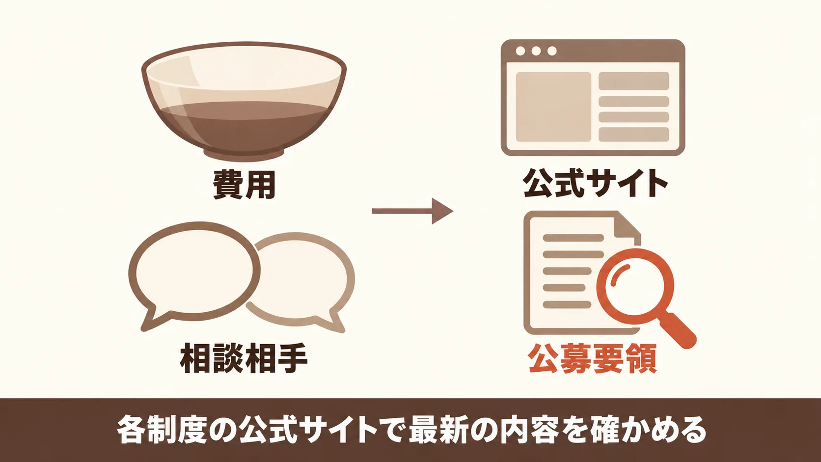補助金と無料の相談窓口でできること