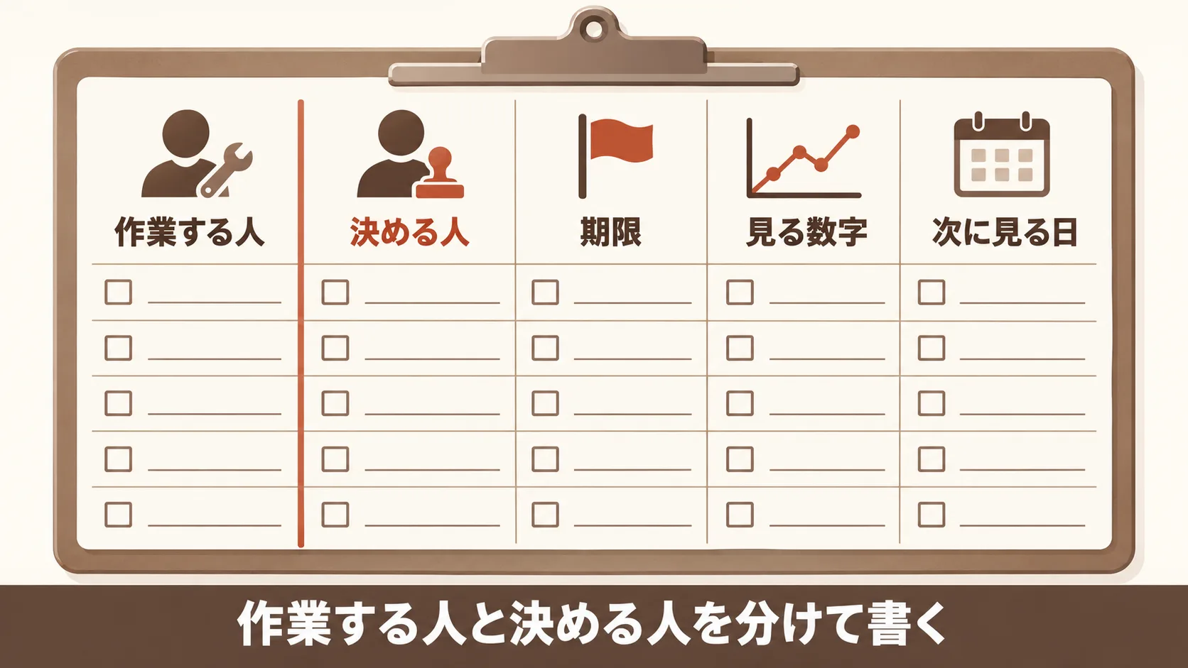 実行計画を1枚に書く