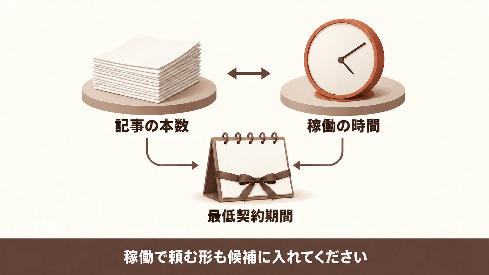 個人に業務委託するときの月額と期間