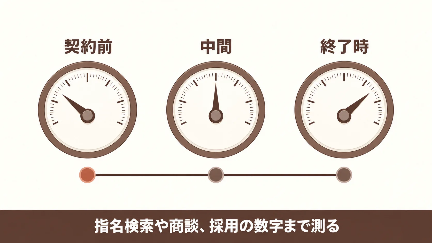 BtoBでブランディング投資の効果を確かめる方法