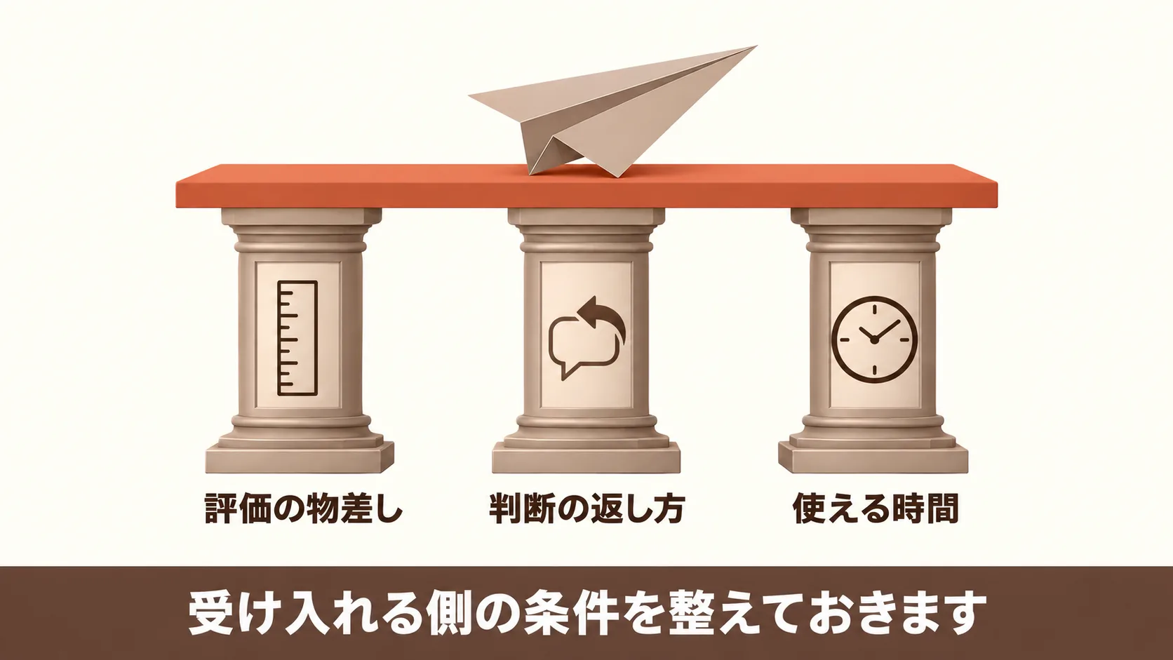 マーケ担当が動ける社内の条件