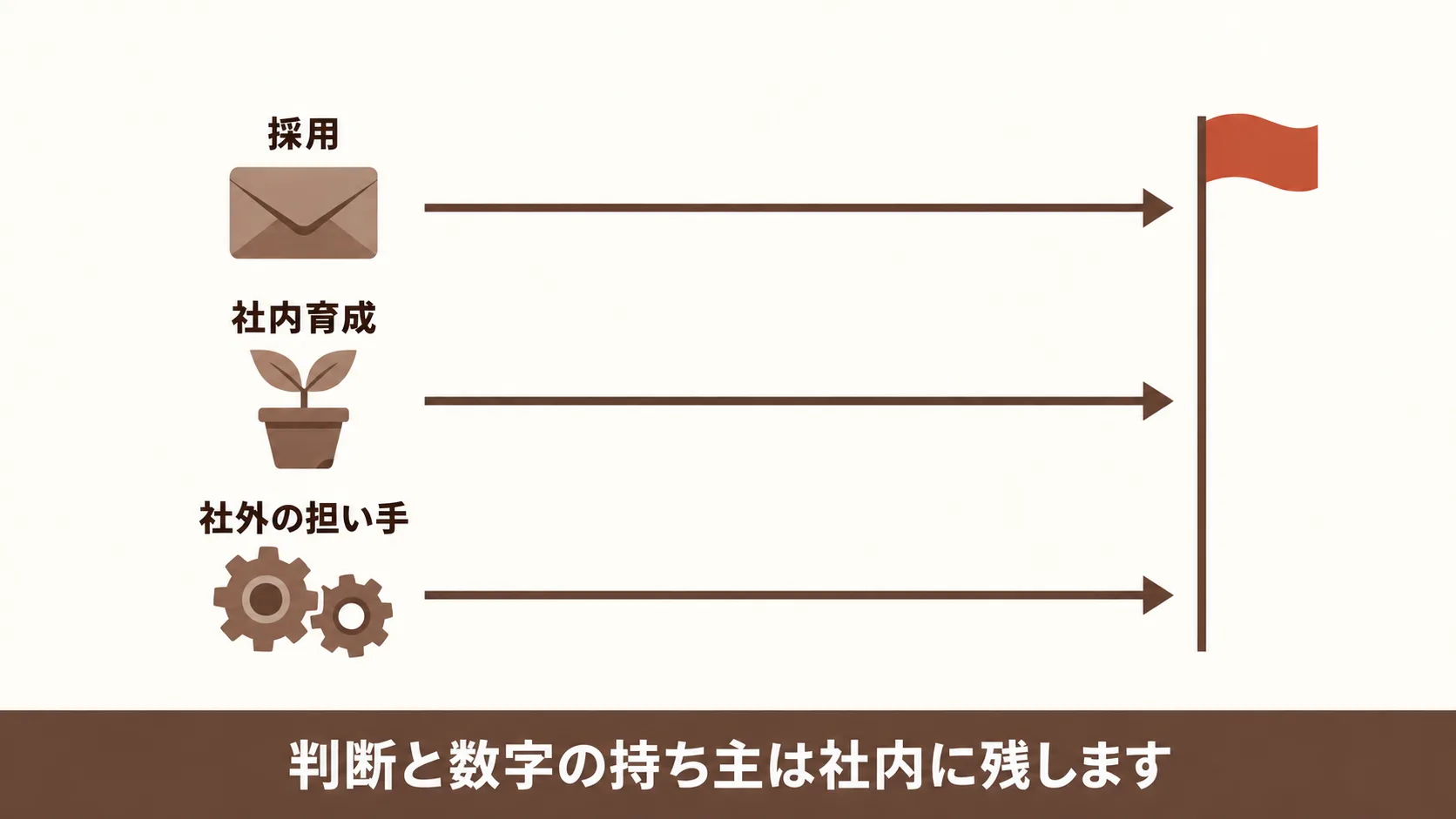 申請までに間に合わせる人材の確保