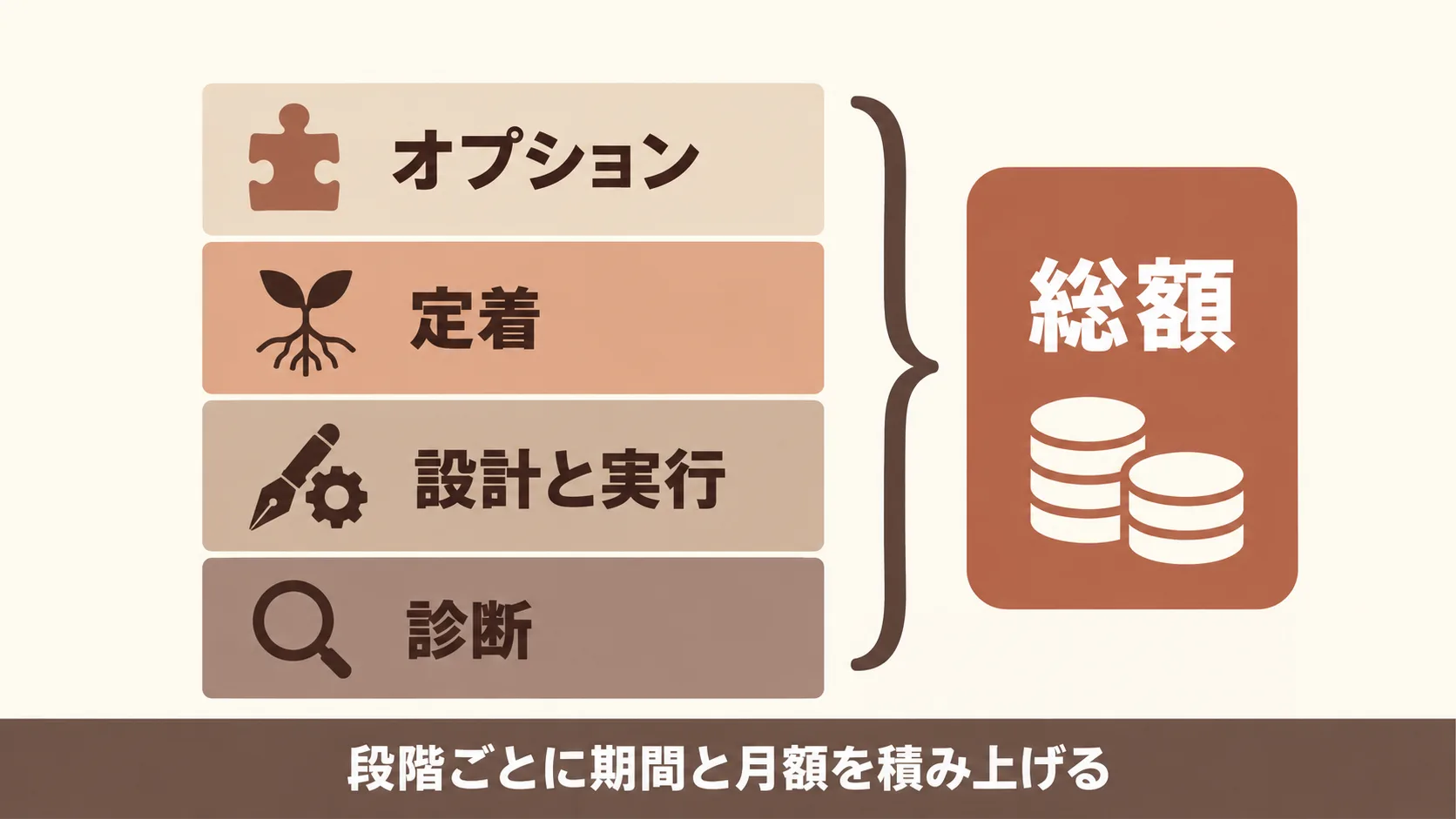 支援期間と総額の見積もり方