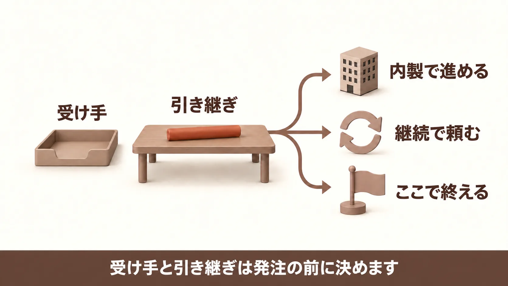 納品後に成果を動かす人の決め方