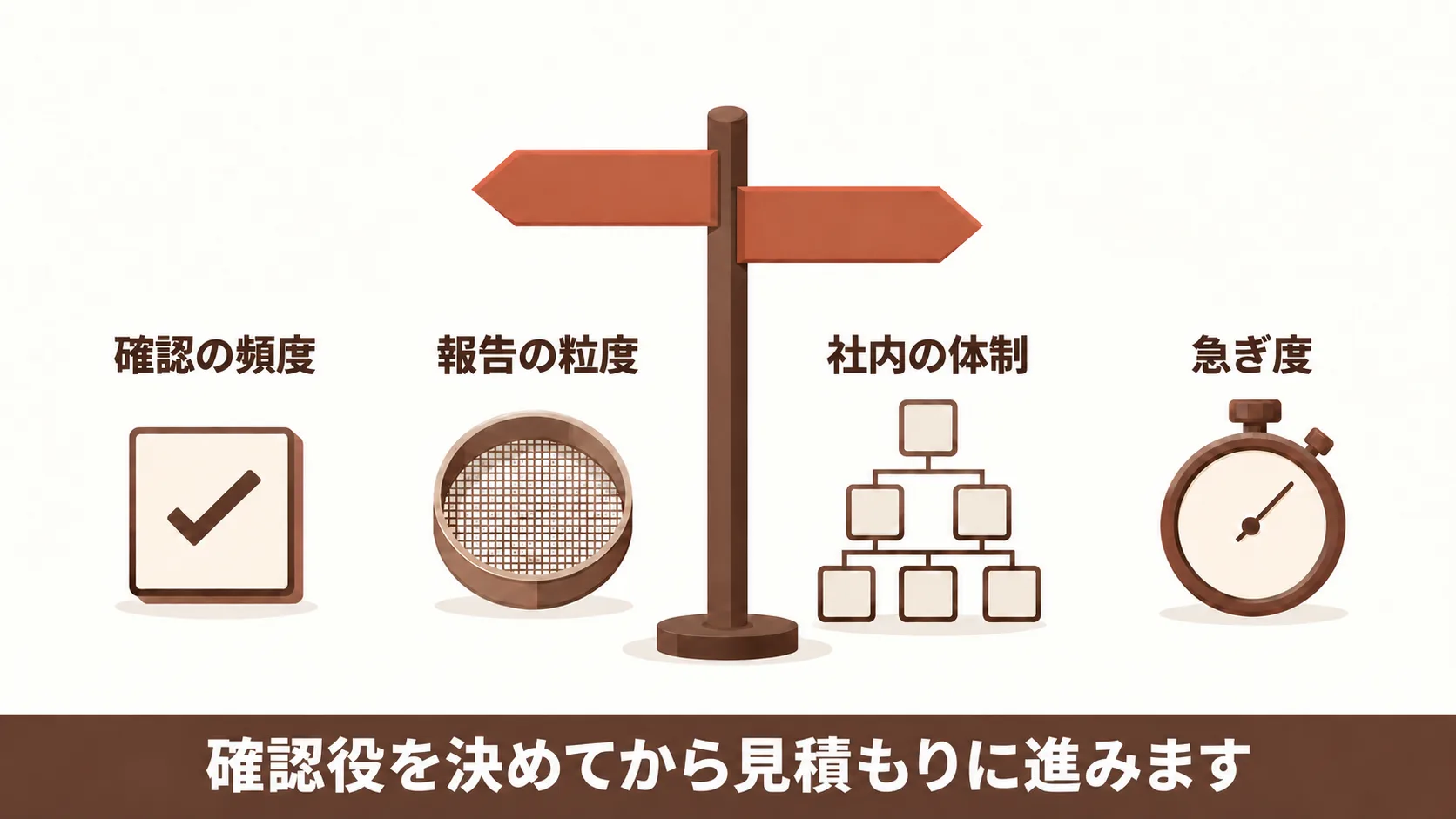 依頼先を決める分かれ目