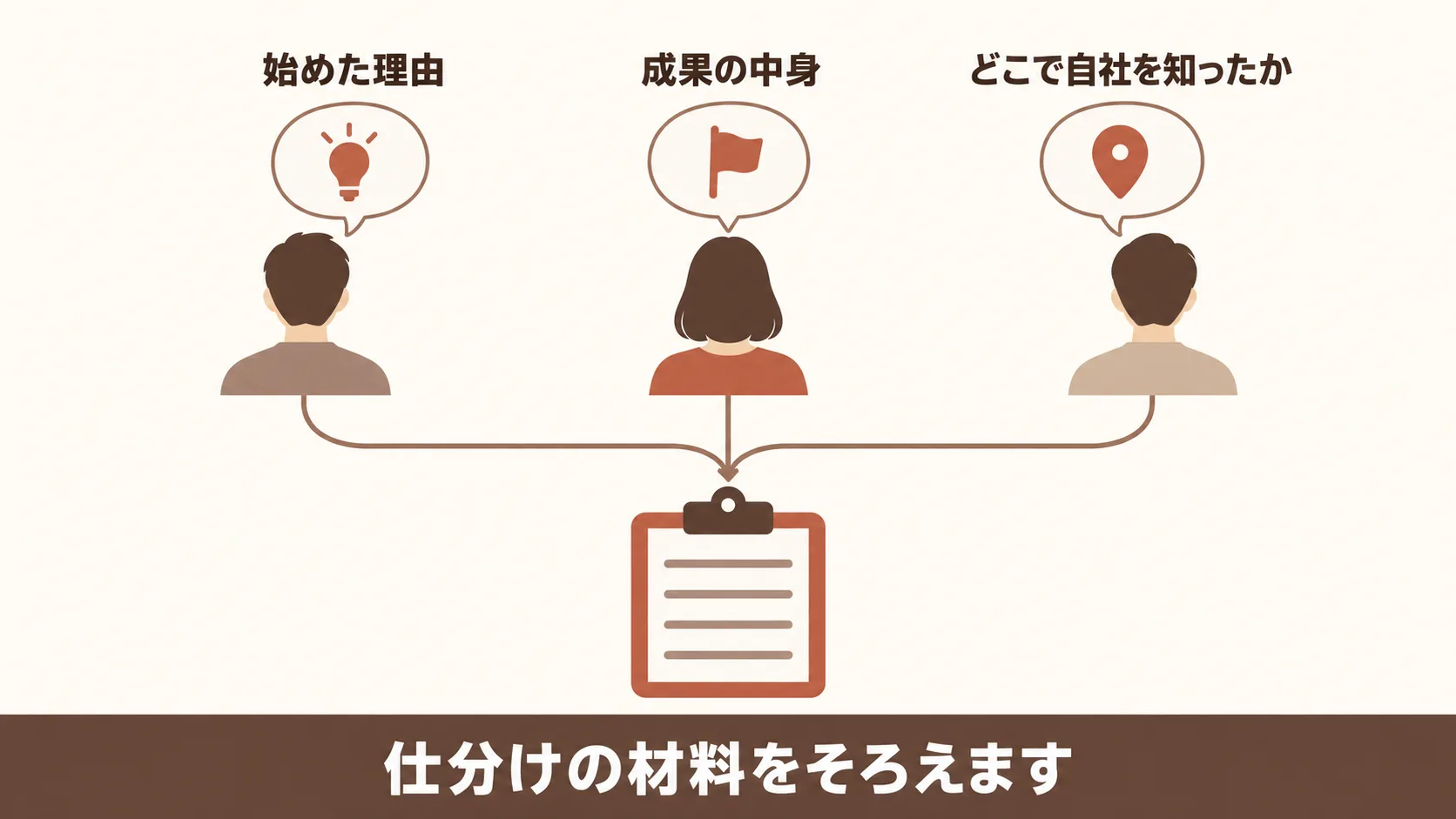 着任したばかりの担当者が前任者・上司・営業に聞くこと