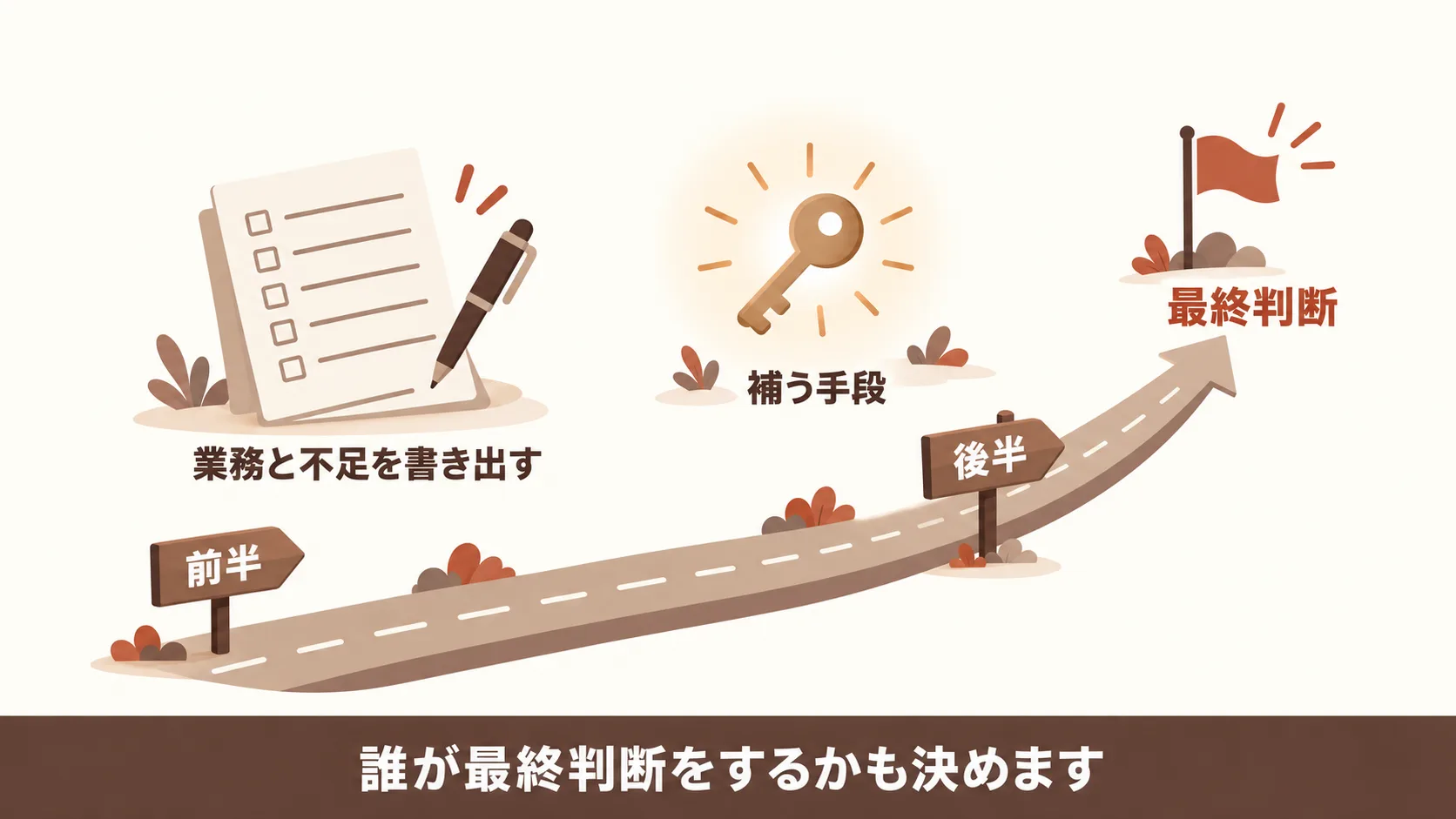 動き出しの30日の進め方