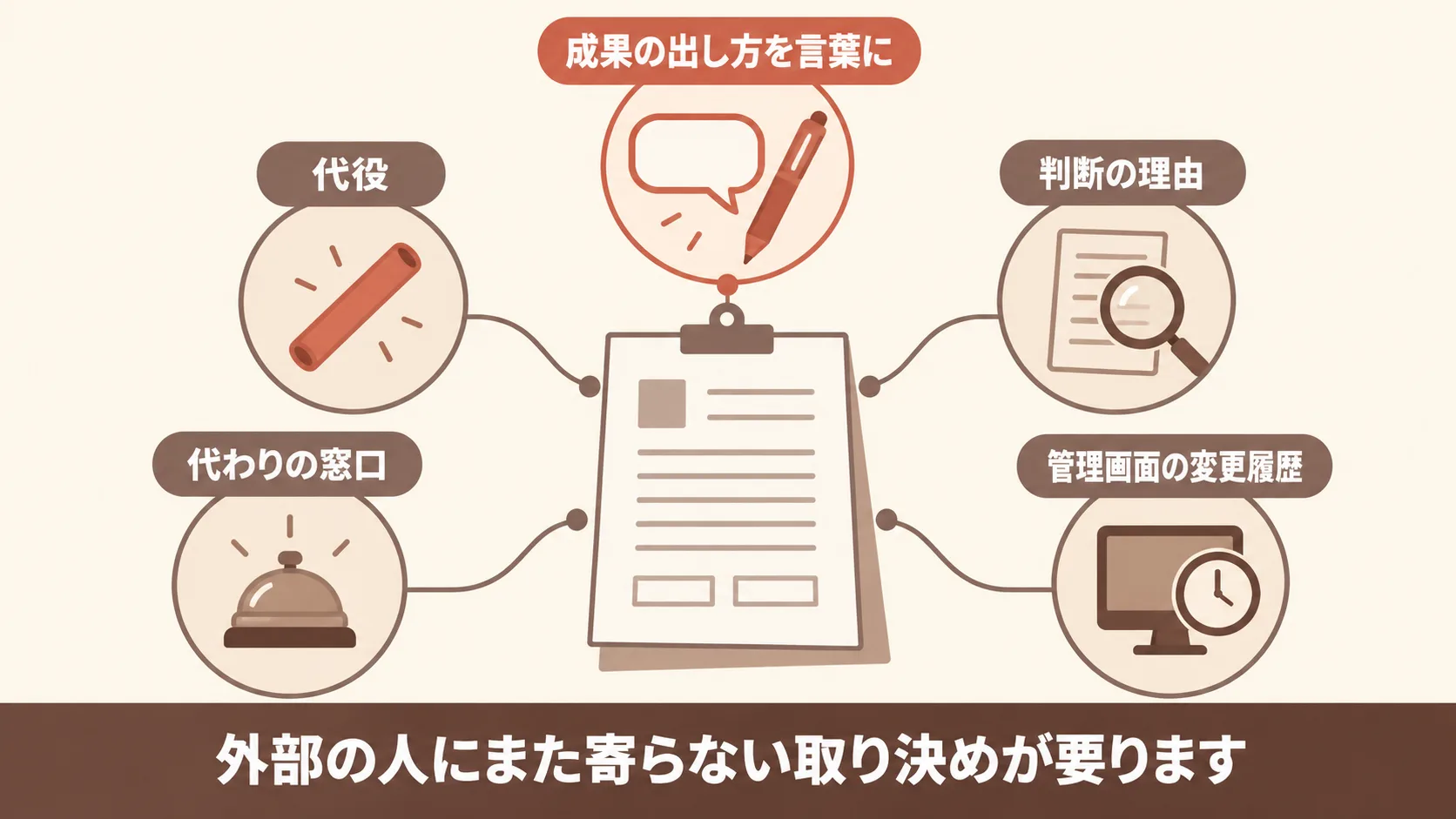外部の人を2人目に入れるときに決めておくこと