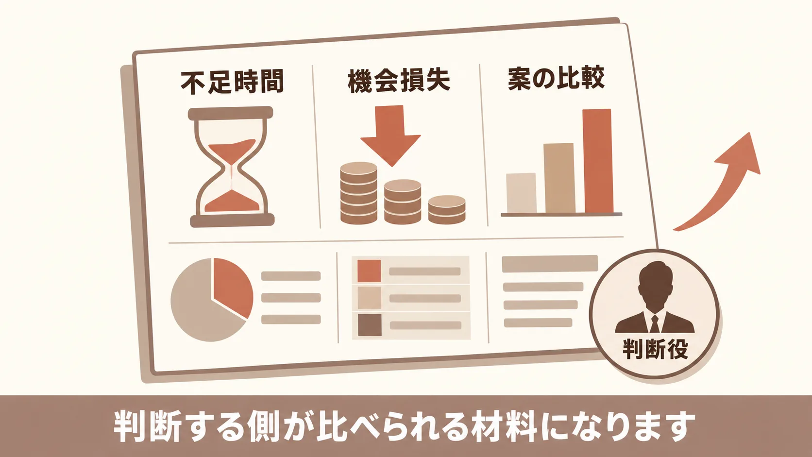 上司に人員と予算を通す説明の組み立て