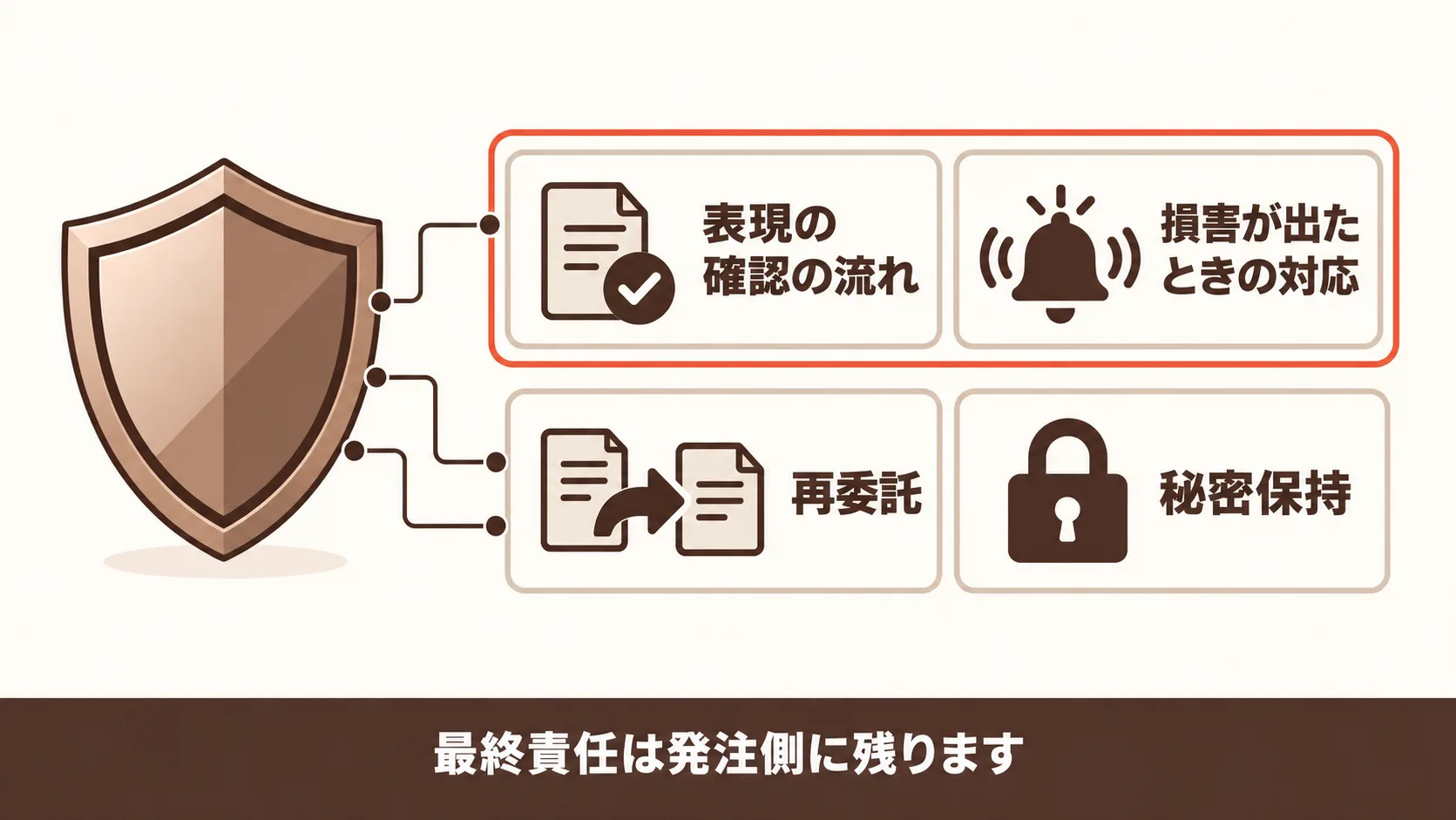 外注先のミスで問題が起きたときの責任