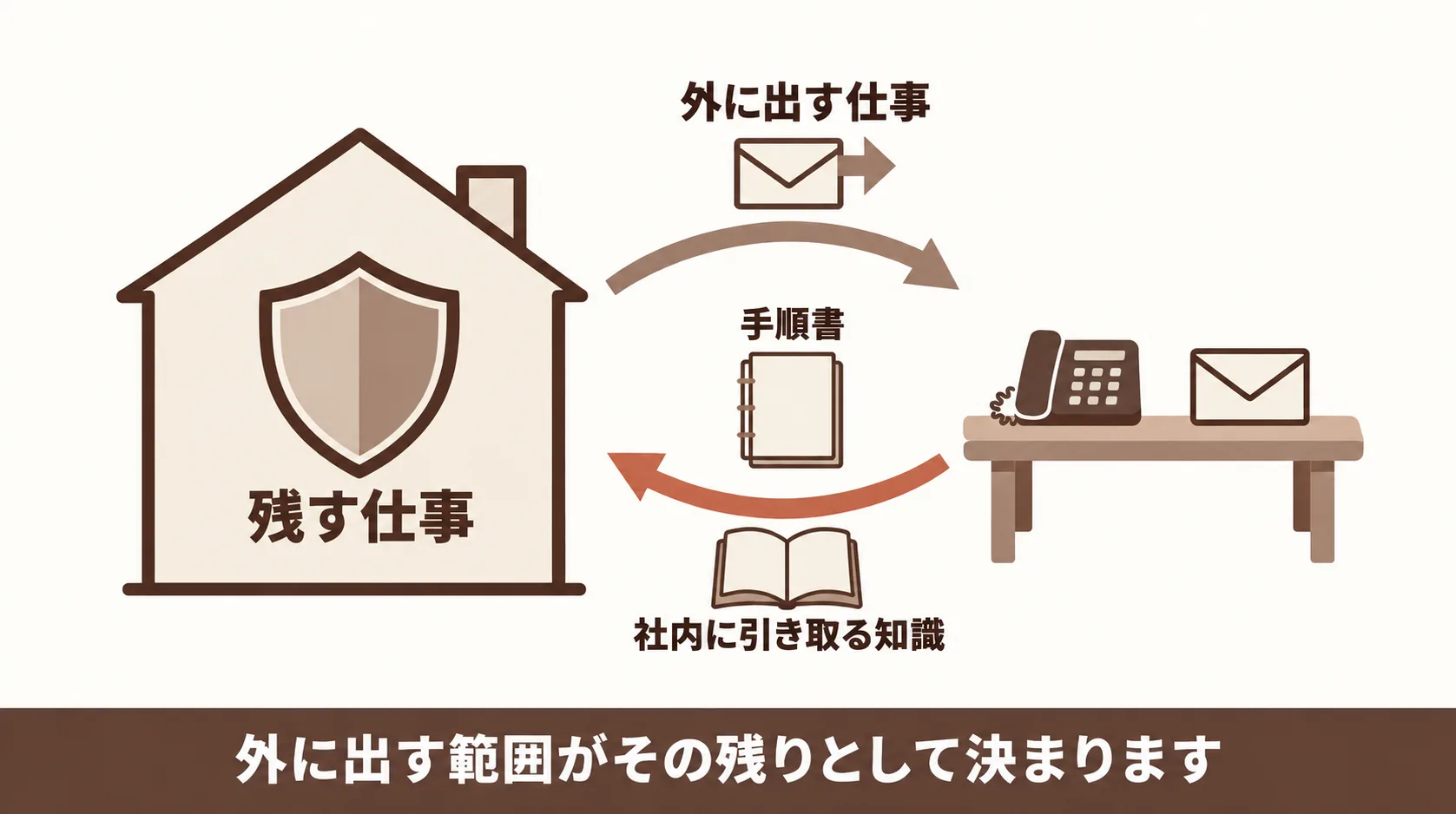 創業者の営業を仕組みに移す方法