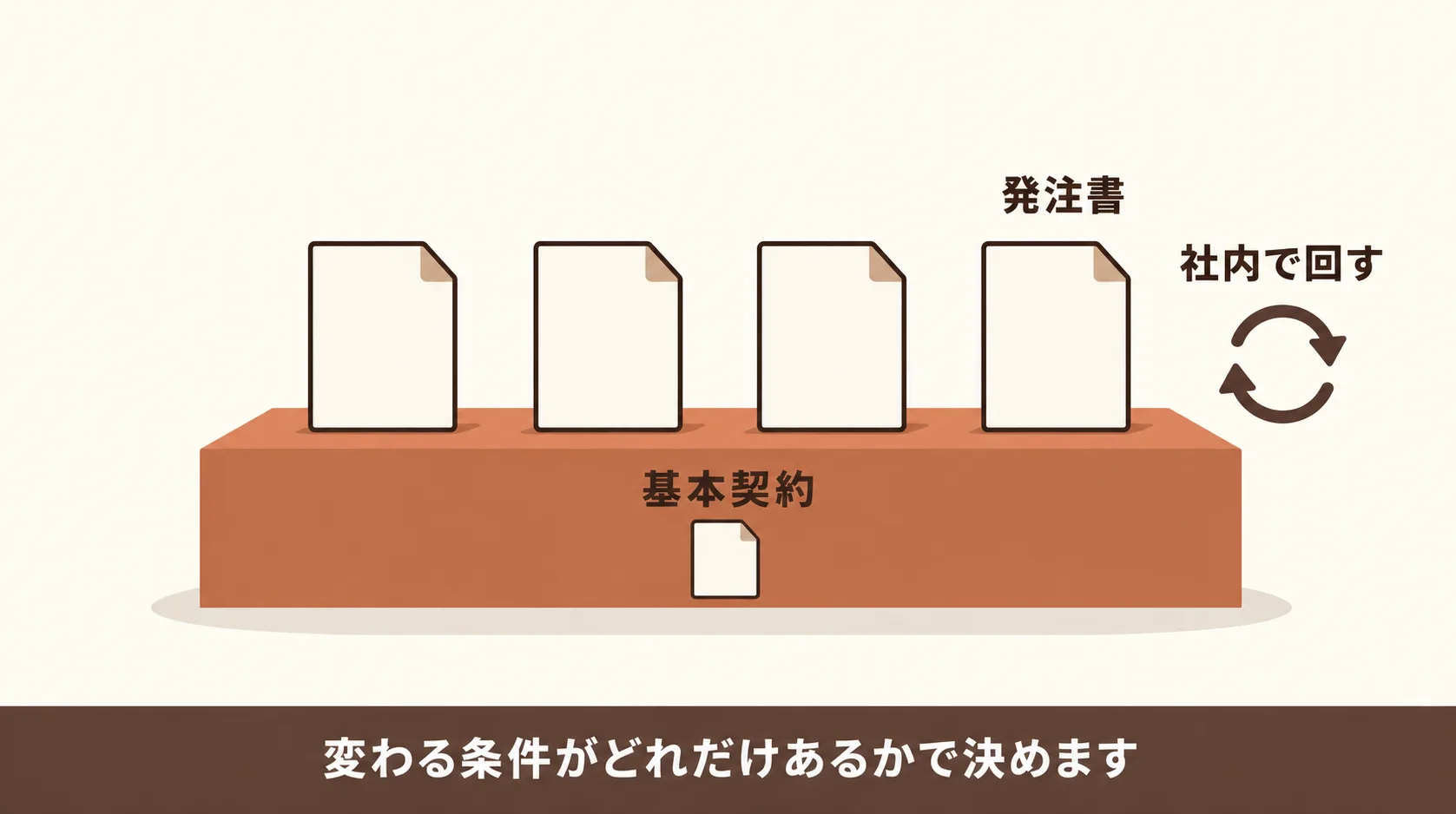 継続して複数の人に頼むときの費用の抑え方