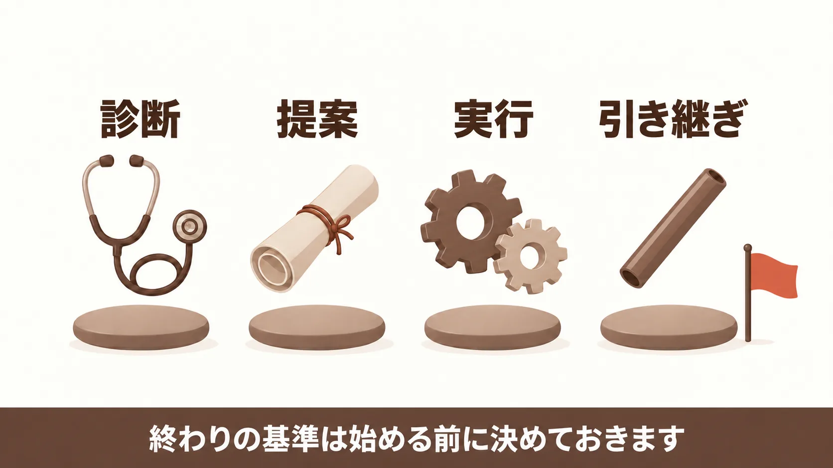 支援の進み方と終わらせ方