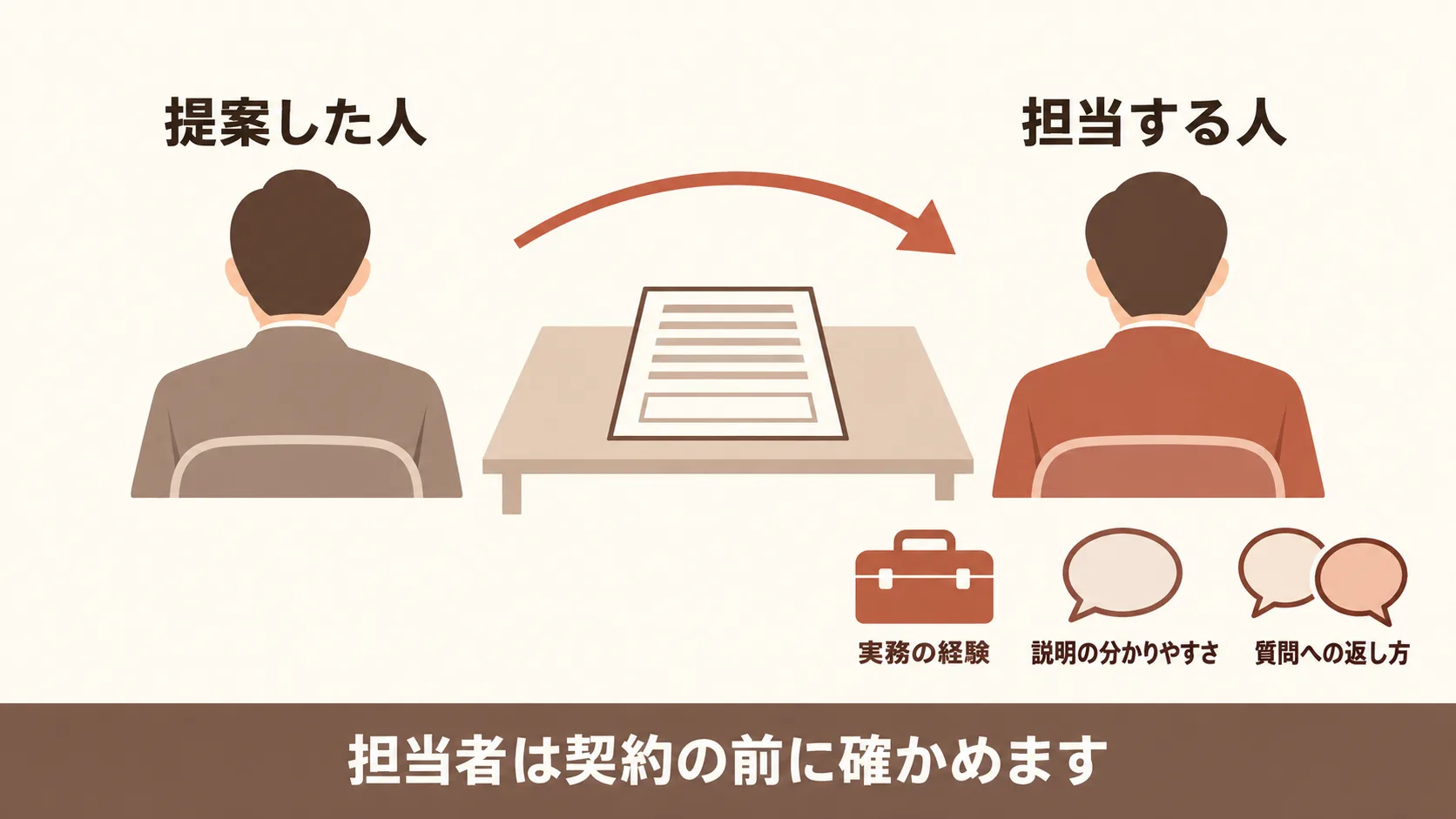 契約後に動く担当者の確かめ方