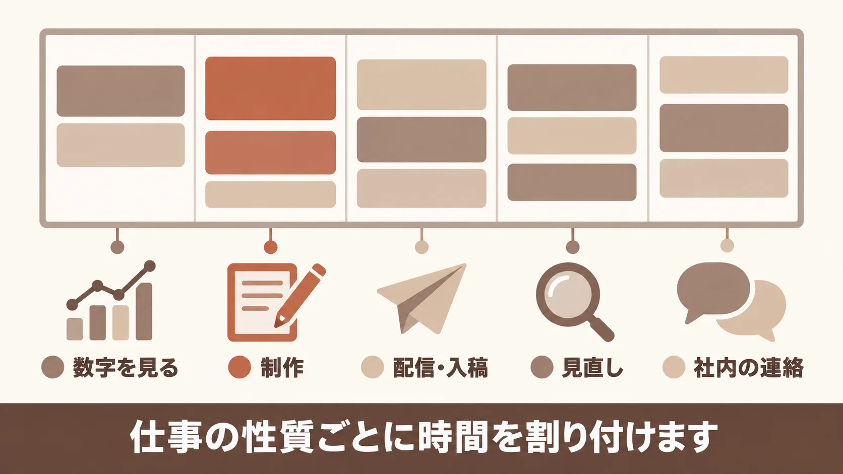 週の時間の組み方