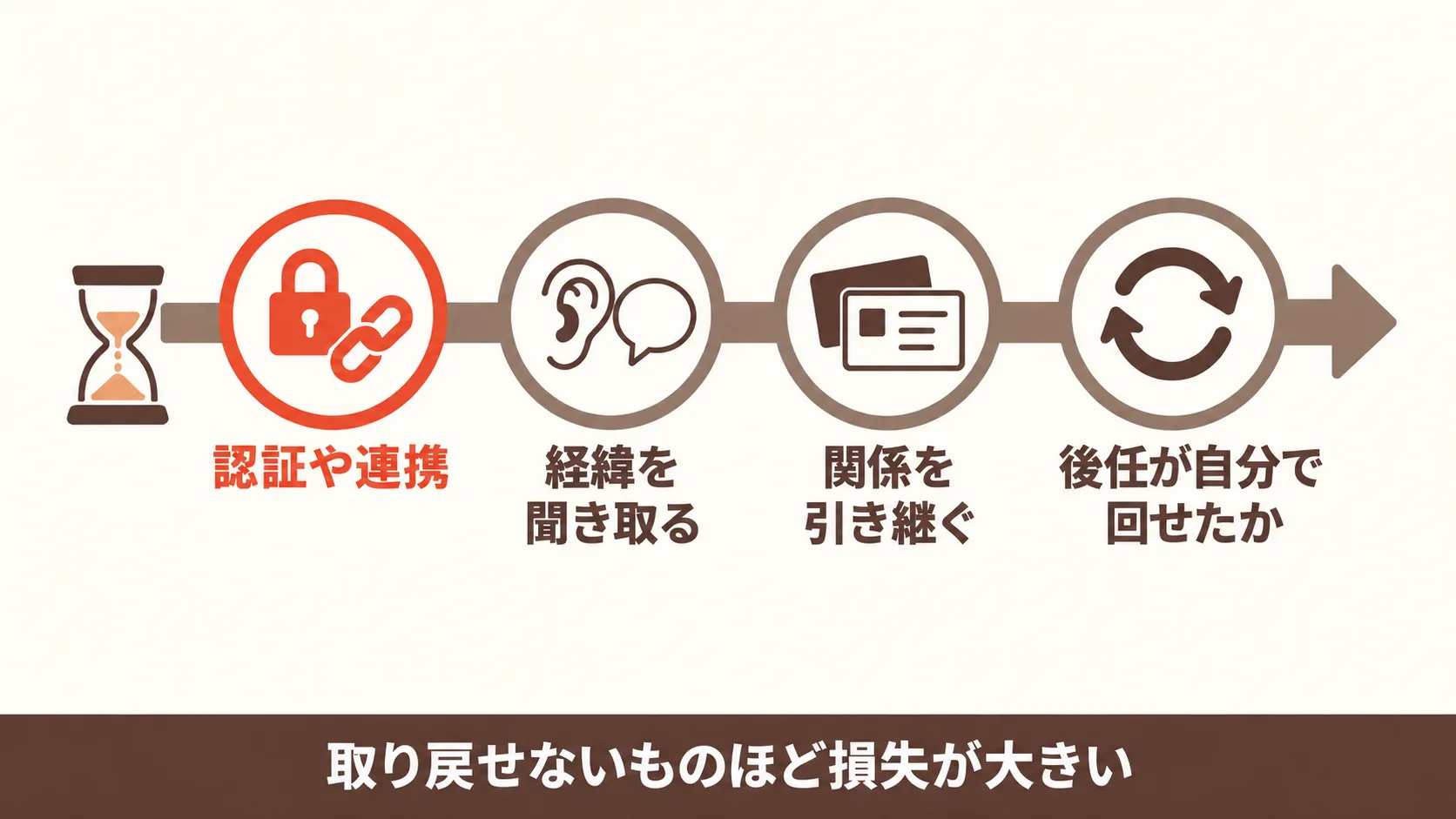 退職や異動が決まったときに残す順番