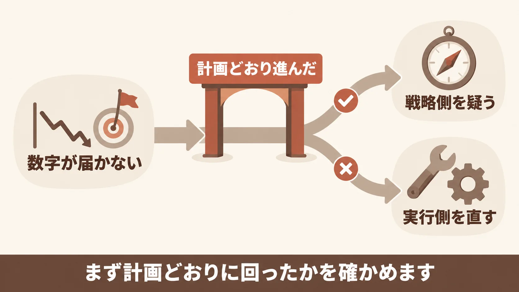 数字が出ないときの切り分け