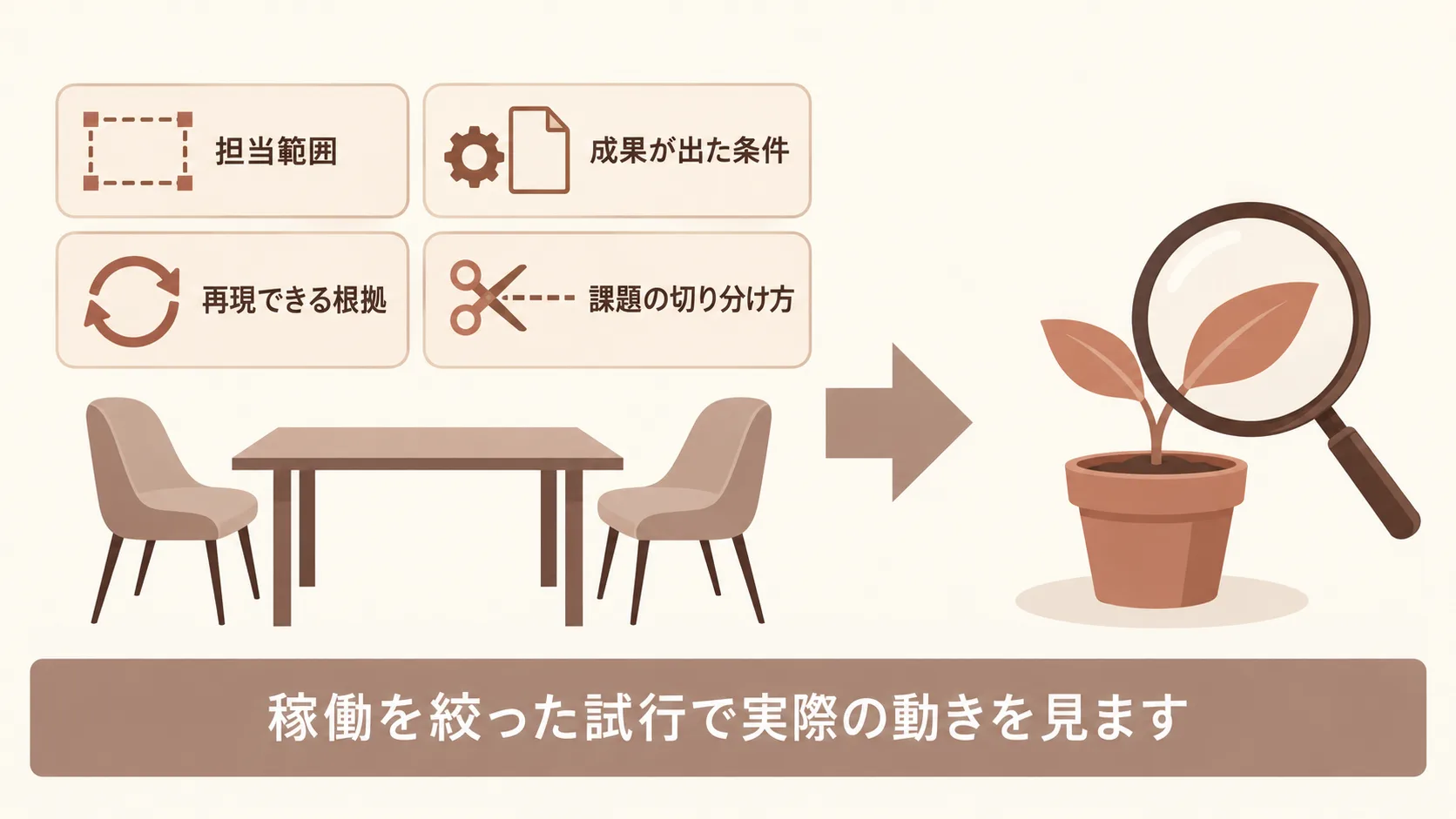 即戦力の見極め方