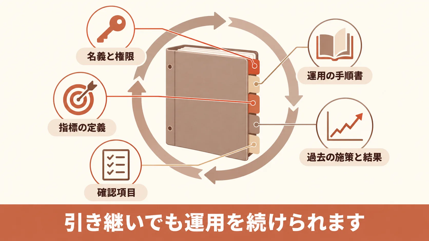 運用を止めないための最初の一手