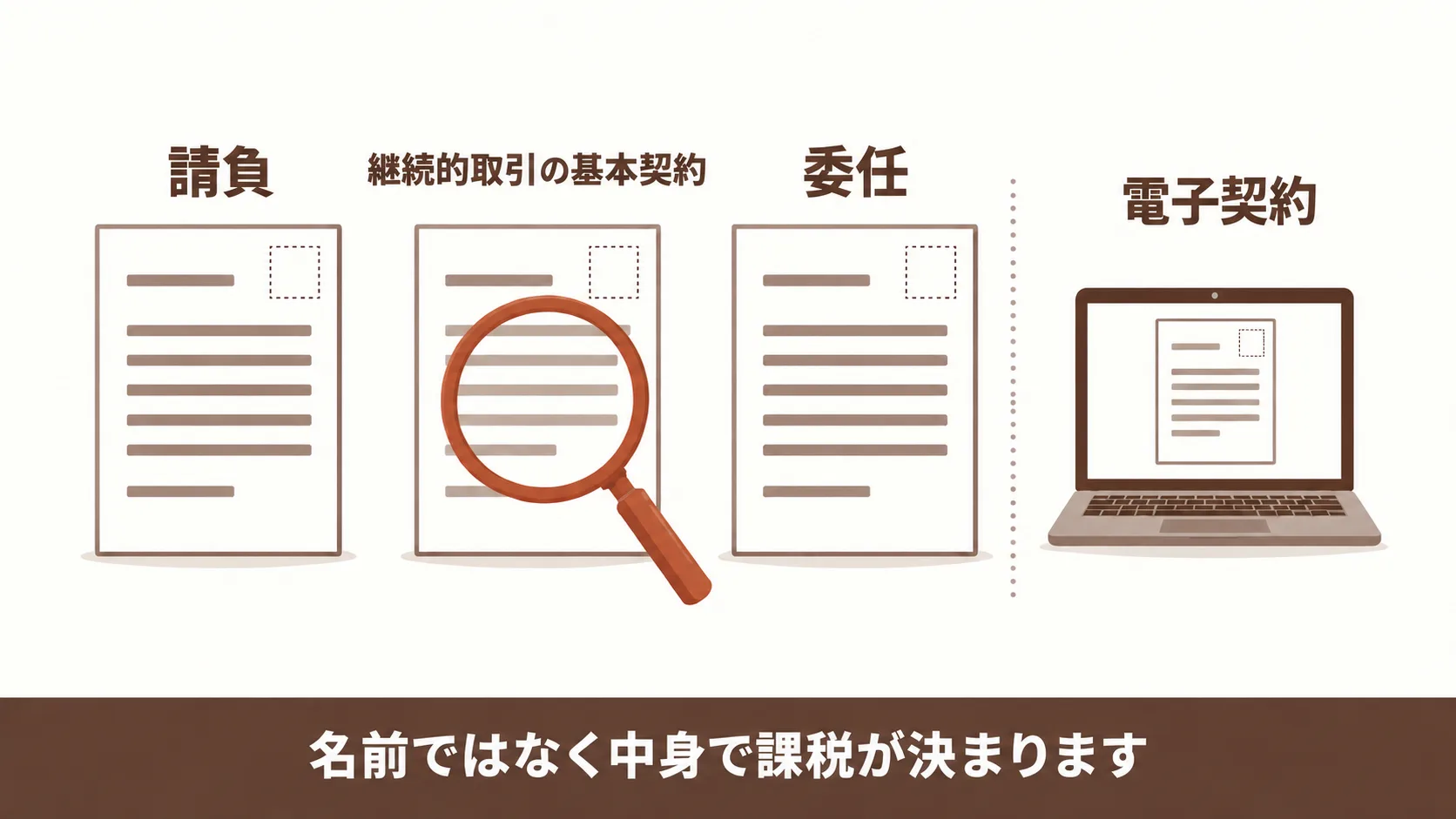 作成費用とは別にかかる印紙税などの費用