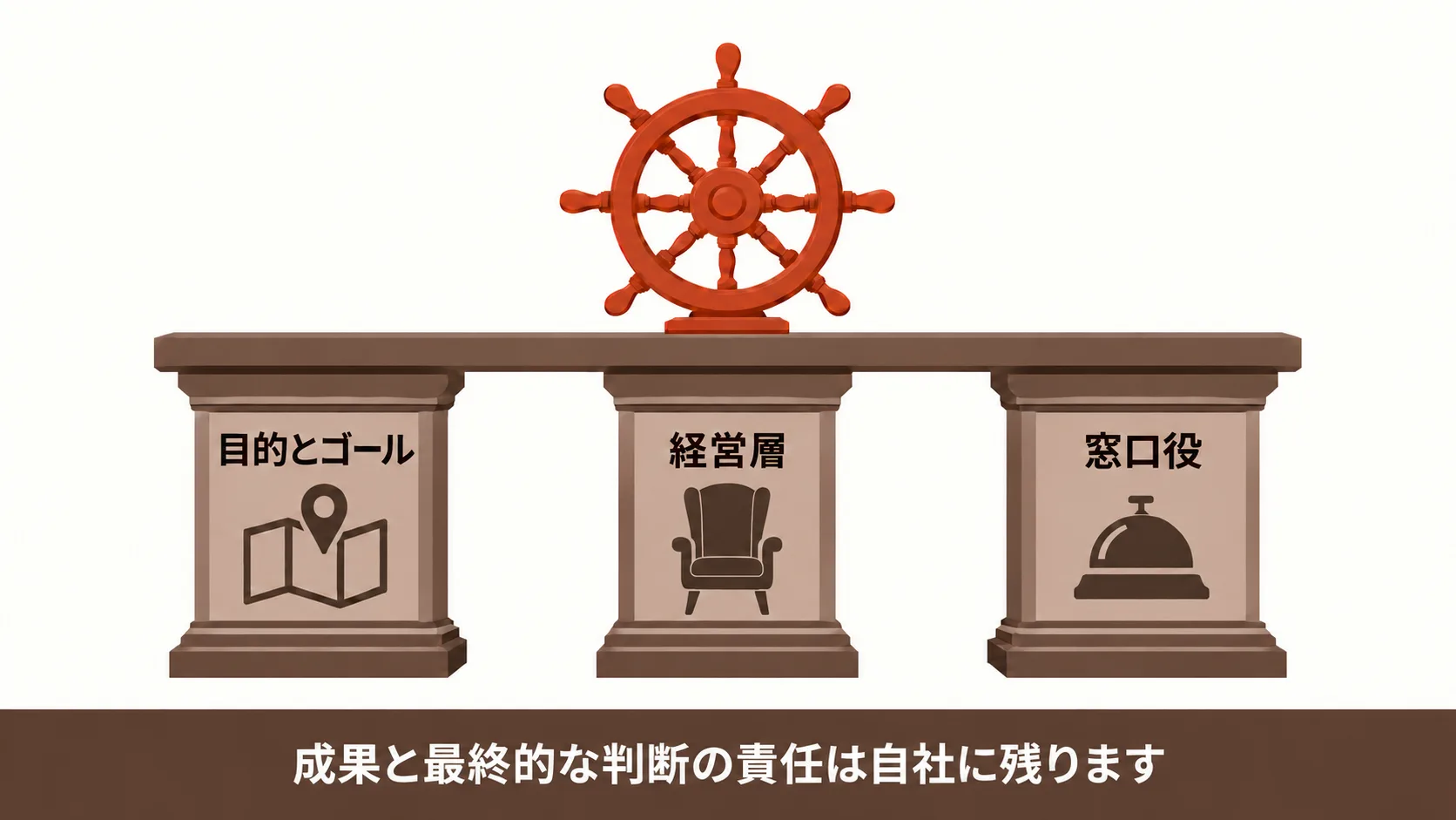 支援を受ける側が整えること