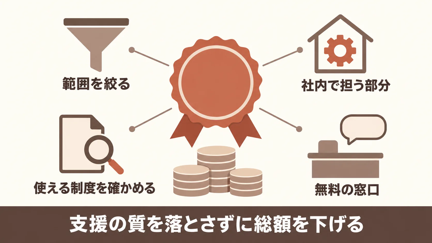 組織開発の費用を抑える進め方