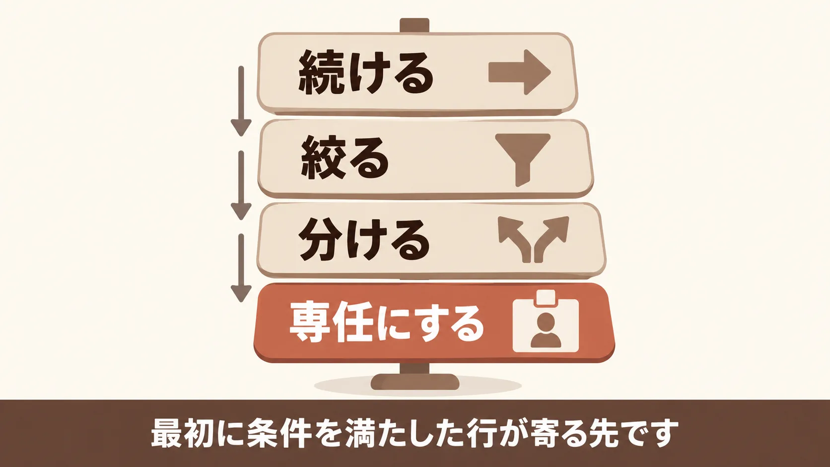 兼務をやめる合図の数字を始める前に決める