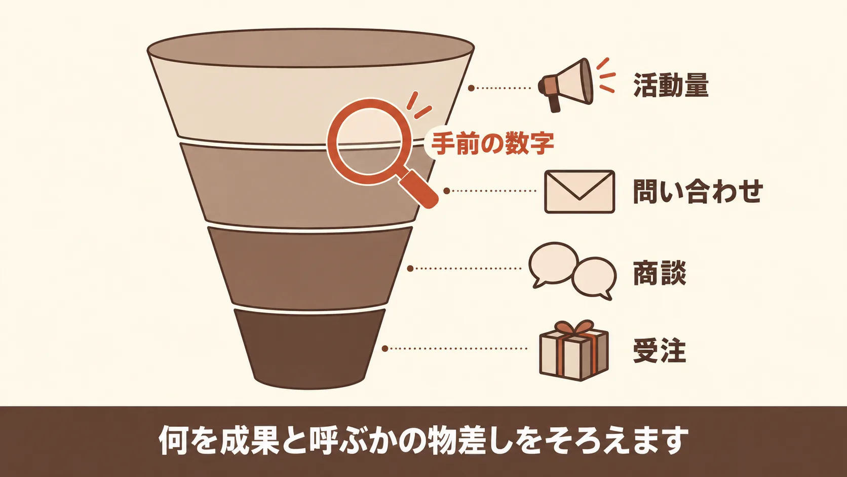 成果が出る前に上司へ見せる数字と報告