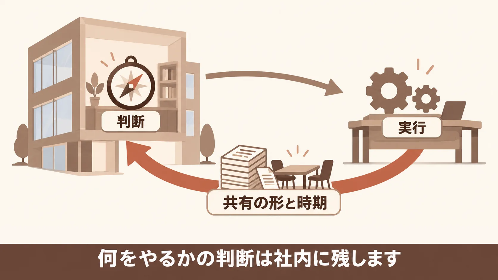 外注でノウハウを社内に残すための条件