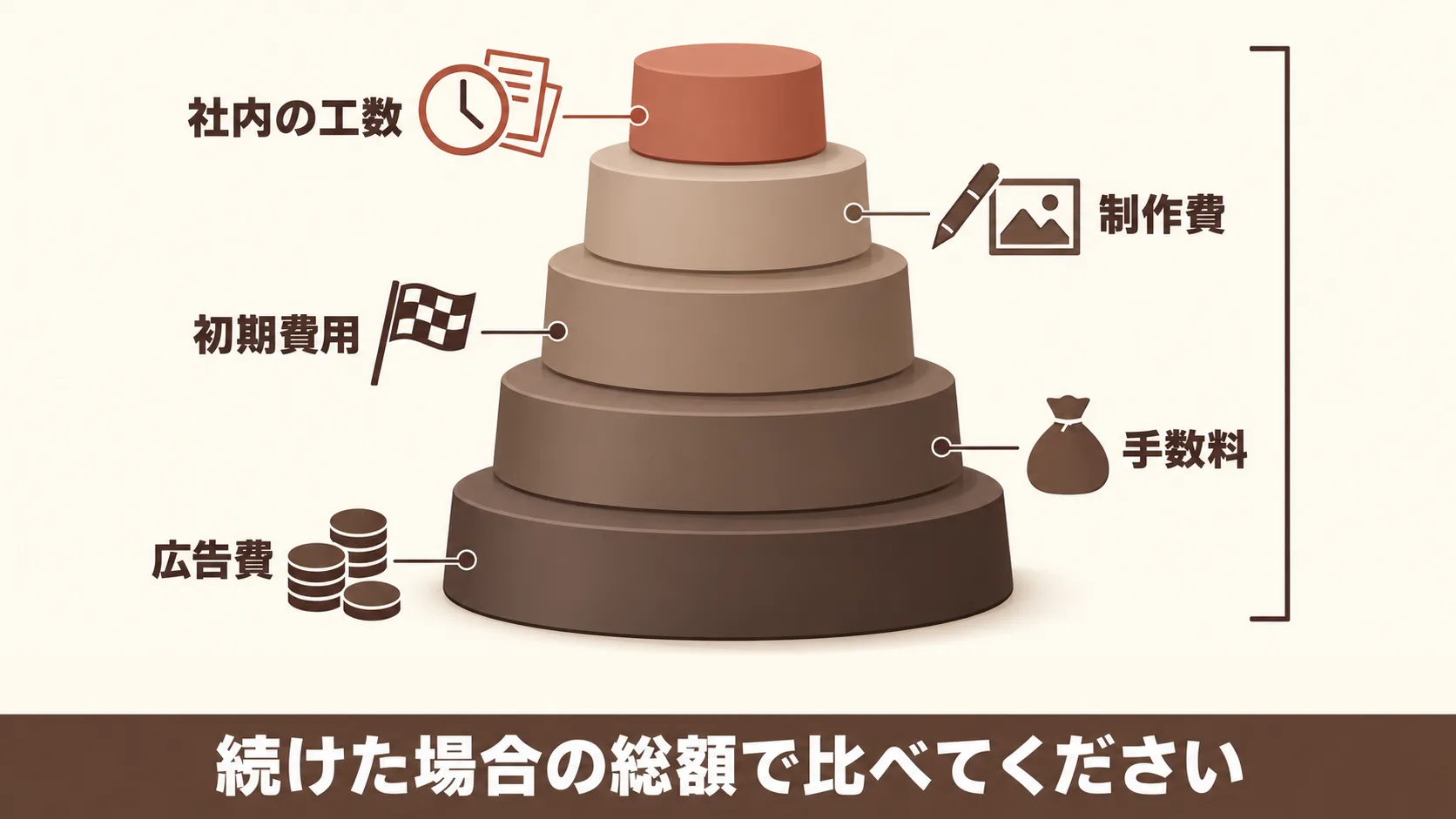 12か月の総額の見積もり方