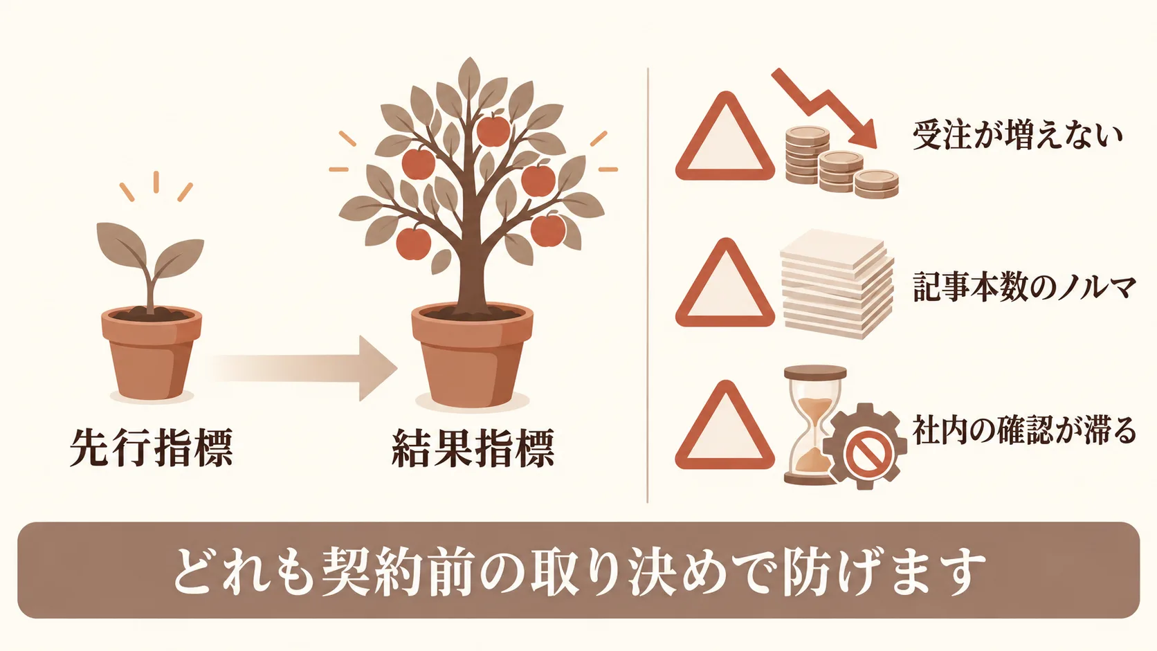 稼働後の判断基準と止まる依頼の防ぎ方